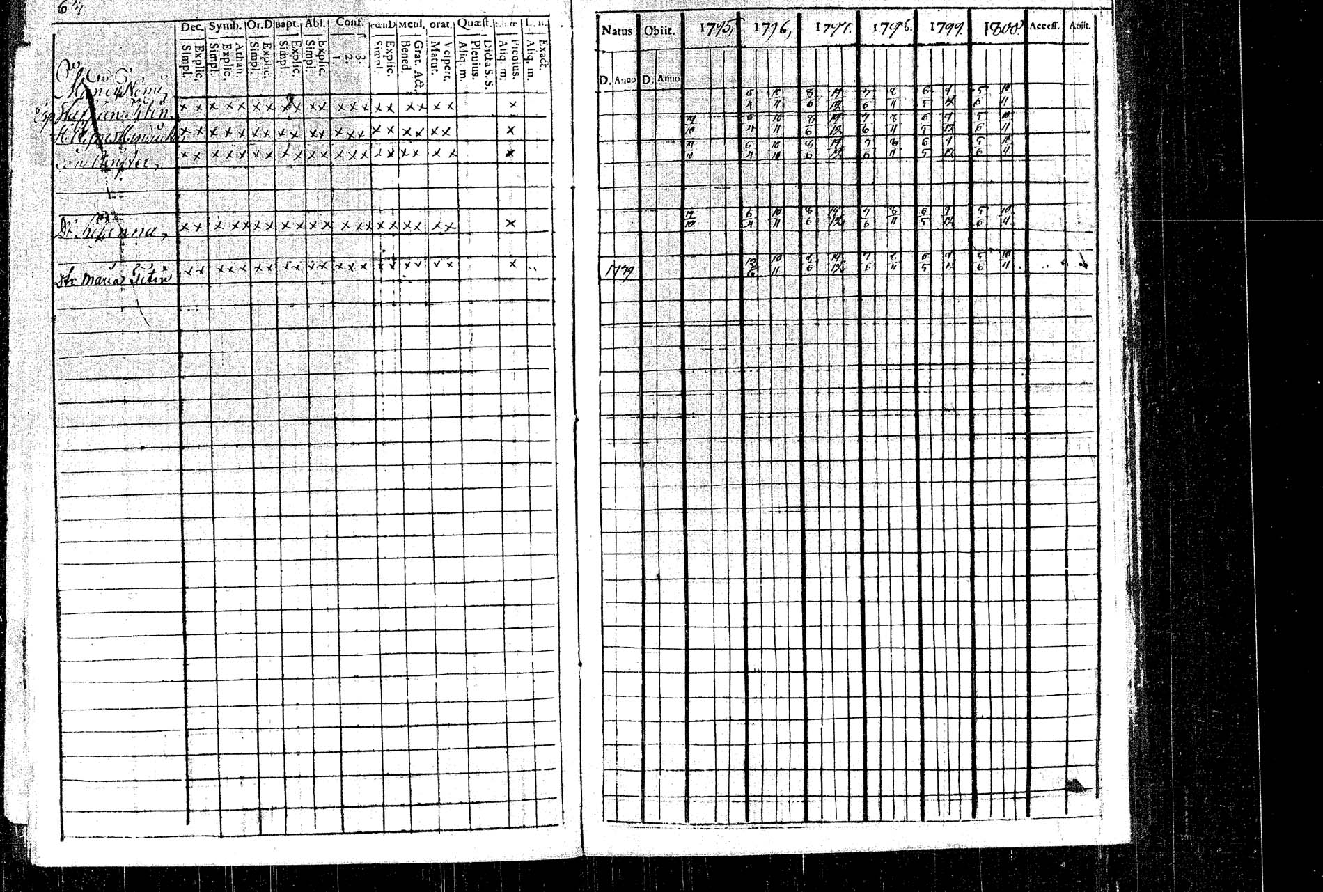 [ ../kirjat/Kirkonkirjat/rautalampi/rippikirja_1795-1803_tk1091/kuvat/70.jpg ]