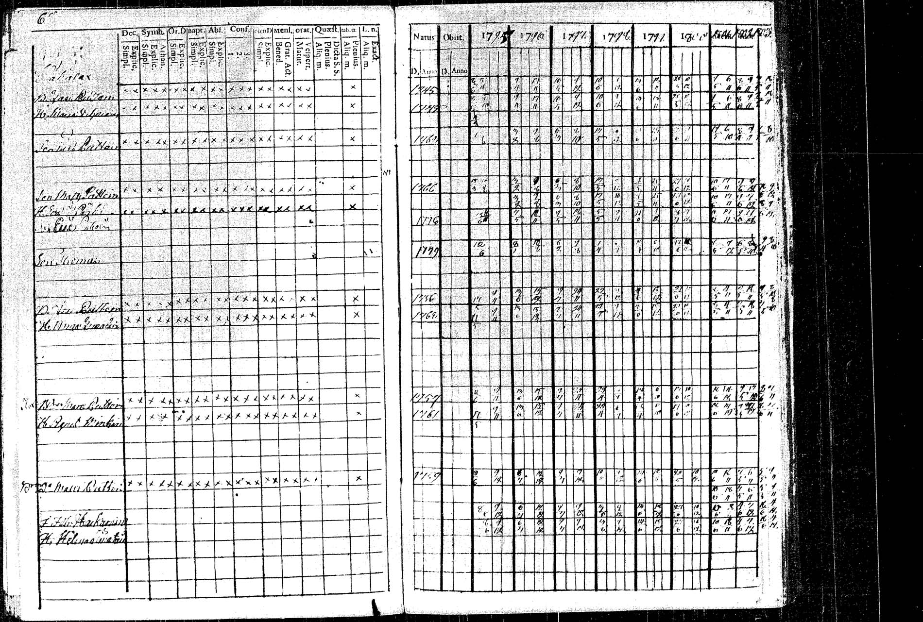 [ ../kirjat/Kirkonkirjat/rautalampi/rippikirja_1795-1803_tk1091/kuvat/75.jpg ]