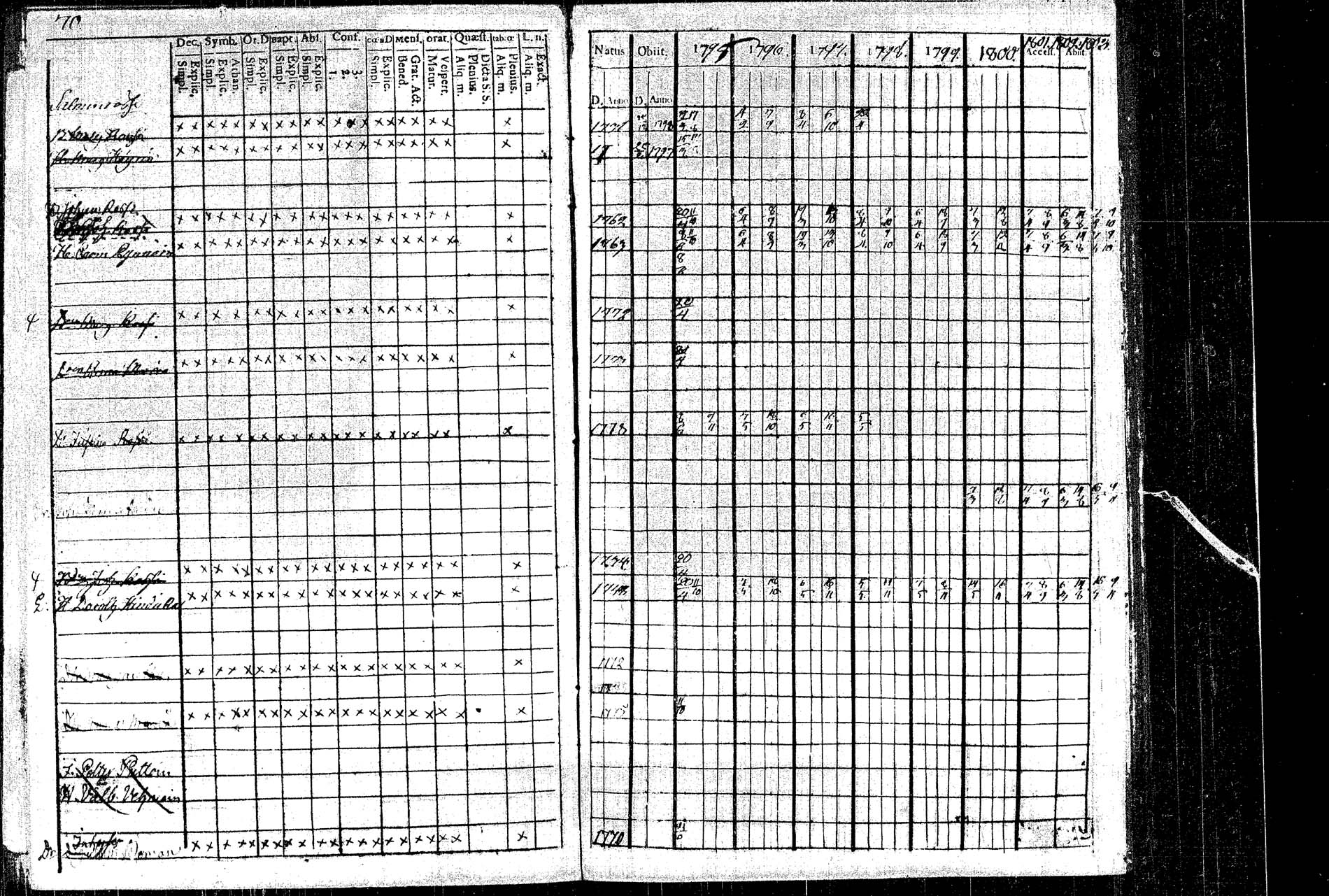 [ ../kirjat/Kirkonkirjat/rautalampi/rippikirja_1795-1803_tk1091/kuvat/77.jpg ]