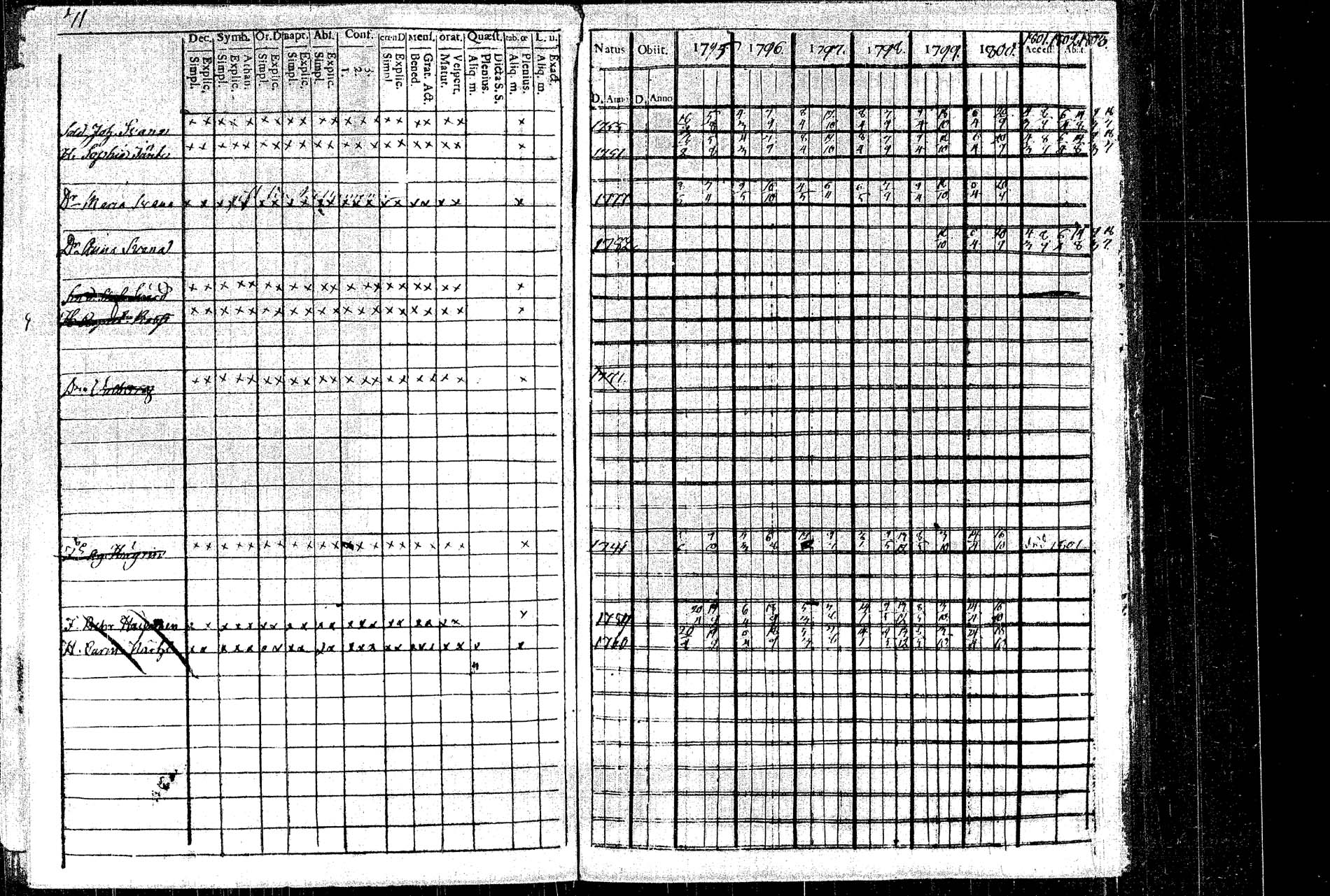 [ ../kirjat/Kirkonkirjat/rautalampi/rippikirja_1795-1803_tk1091/kuvat/79.jpg ]