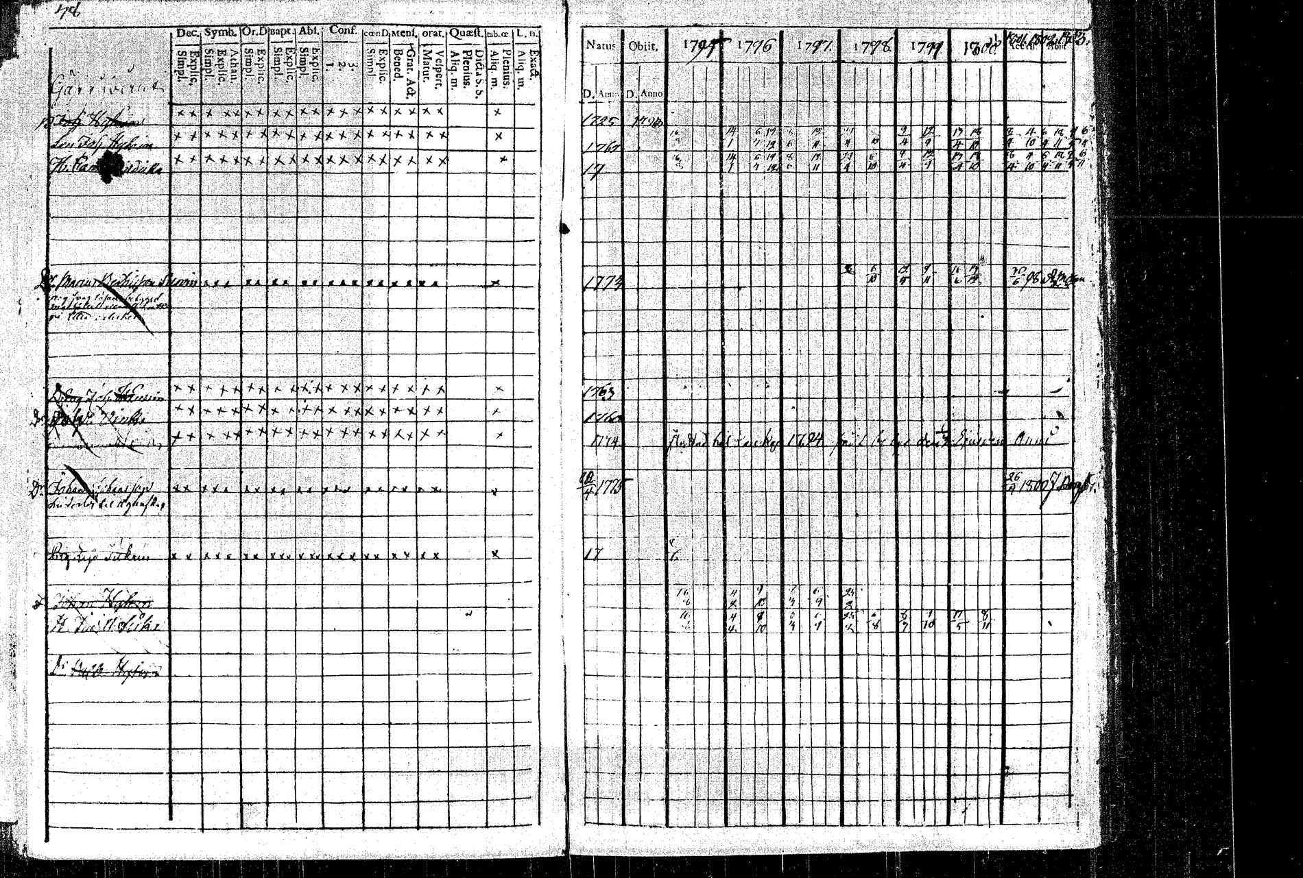 [ ../kirjat/Kirkonkirjat/rautalampi/rippikirja_1795-1803_tk1091/kuvat/88.jpg ]