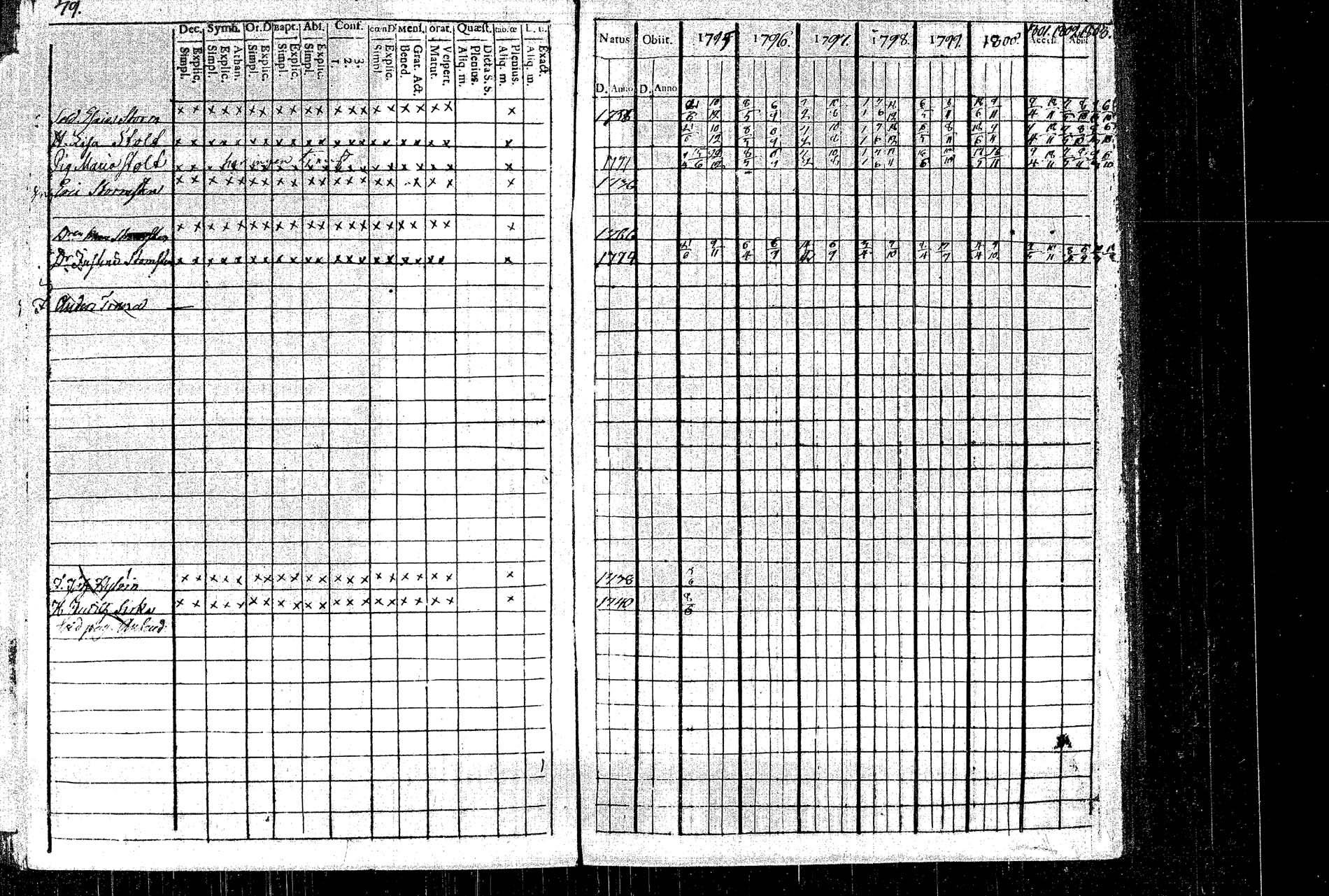 [ ../kirjat/Kirkonkirjat/rautalampi/rippikirja_1795-1803_tk1091/kuvat/89.jpg ]