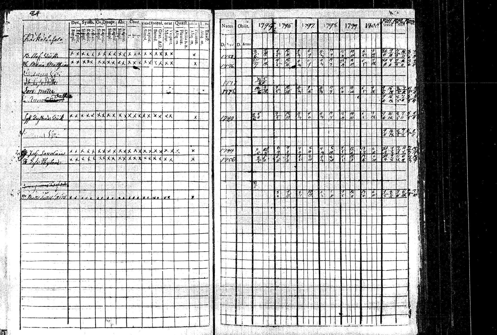 [ ../kirjat/Kirkonkirjat/rautalampi/rippikirja_1795-1803_tk1091/kuvat/94.jpg ]