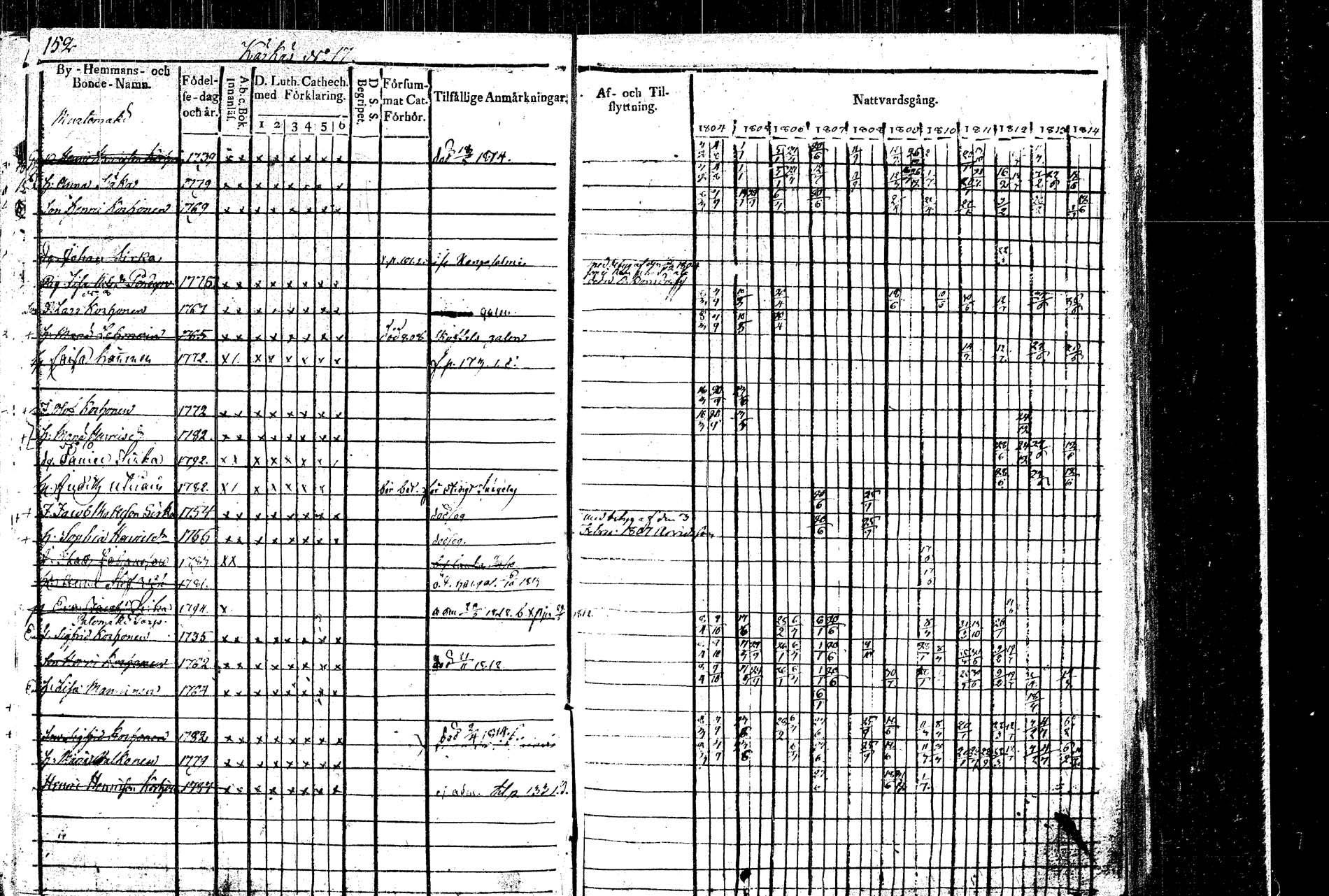 [ ../kirjat/Kirkonkirjat/rautalampi/rippikirja_1804-1814_tk1091/kuvat/169.jpg ]