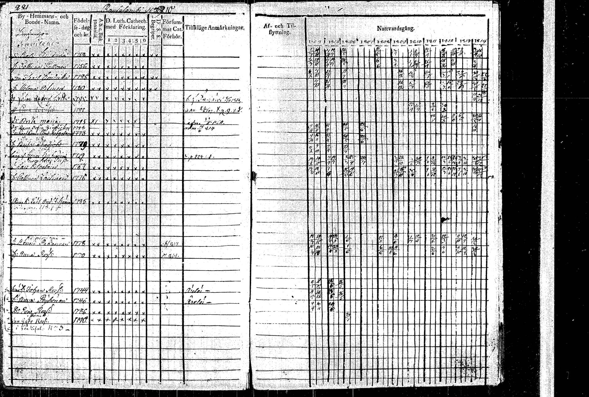 [ ../kirjat/Kirkonkirjat/rautalampi/rippikirja_1804-1814_tk1091/kuvat/252.jpg ]