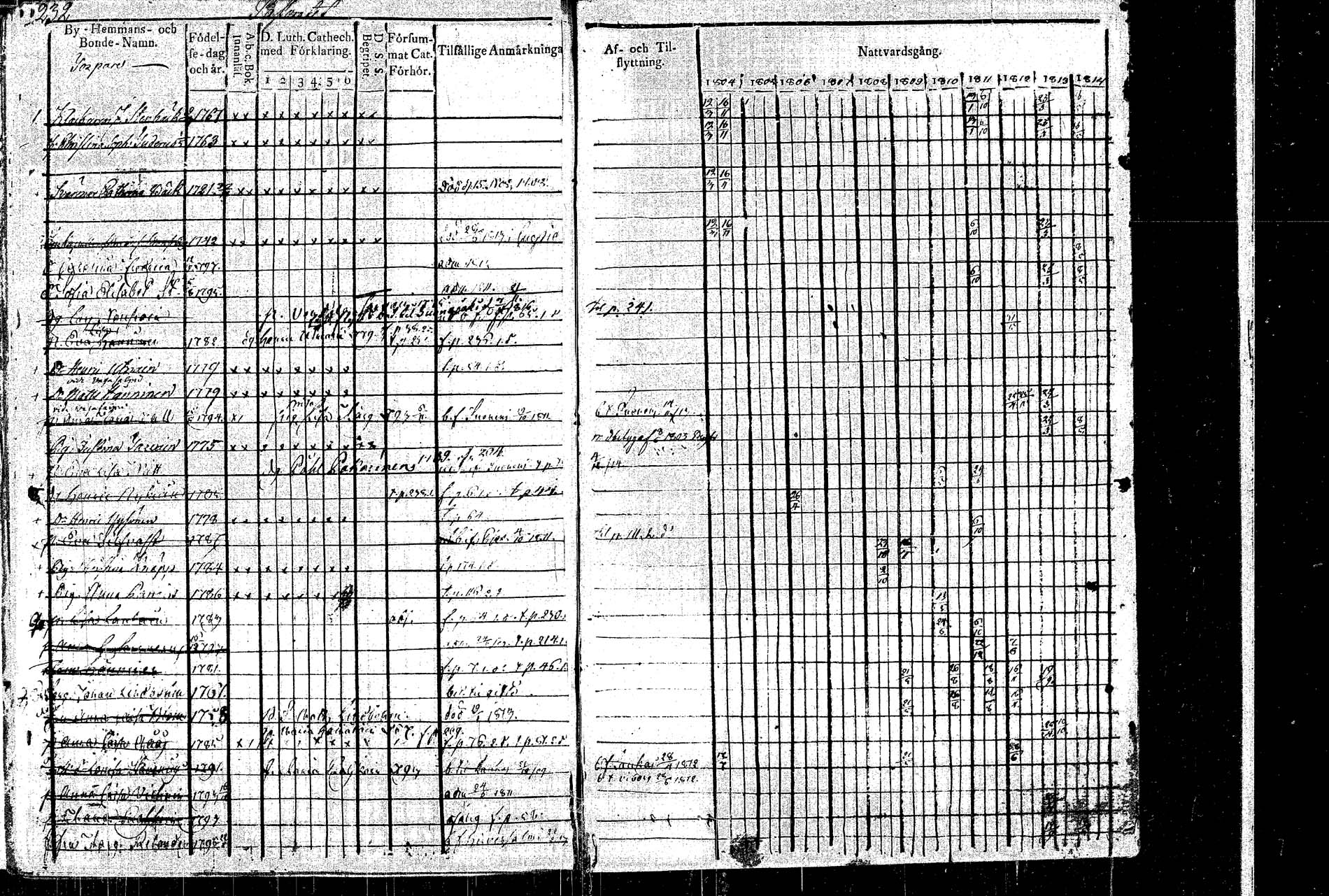 [ ../kirjat/Kirkonkirjat/rautalampi/rippikirja_1804-1814_tk1091/kuvat/263.jpg ]