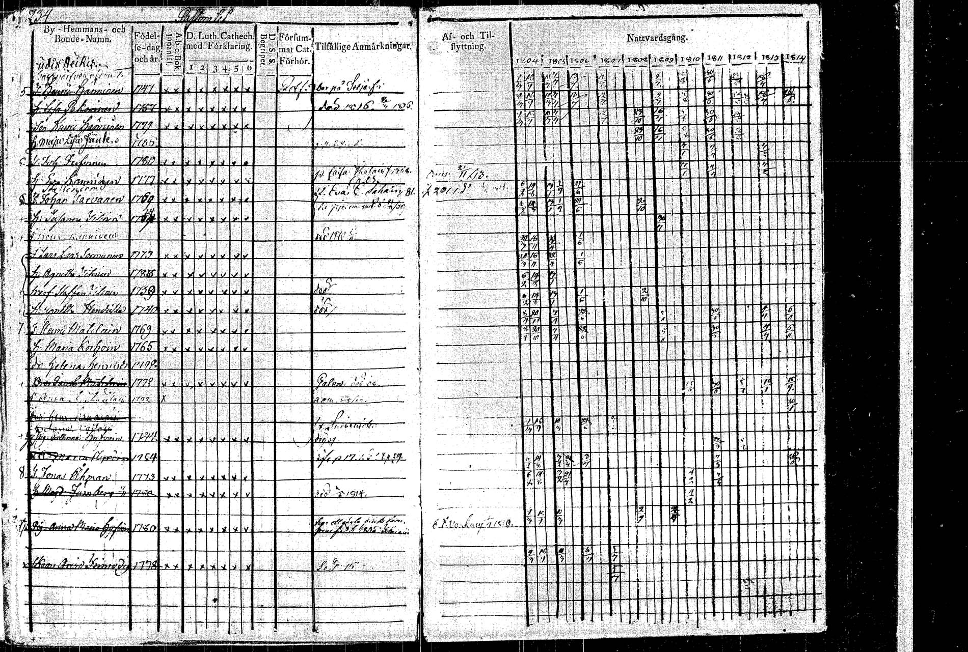 [ ../kirjat/Kirkonkirjat/rautalampi/rippikirja_1804-1814_tk1091/kuvat/265.jpg ]