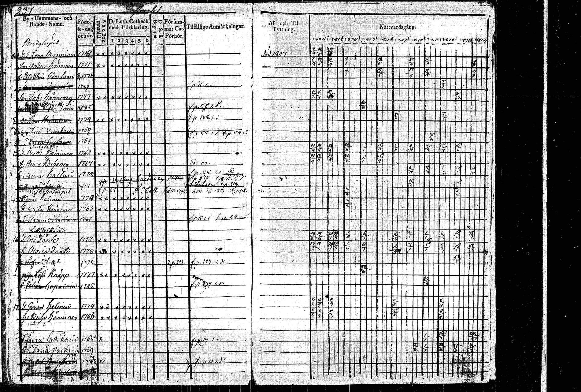 [ ../kirjat/Kirkonkirjat/rautalampi/rippikirja_1804-1814_tk1091/kuvat/268.jpg ]