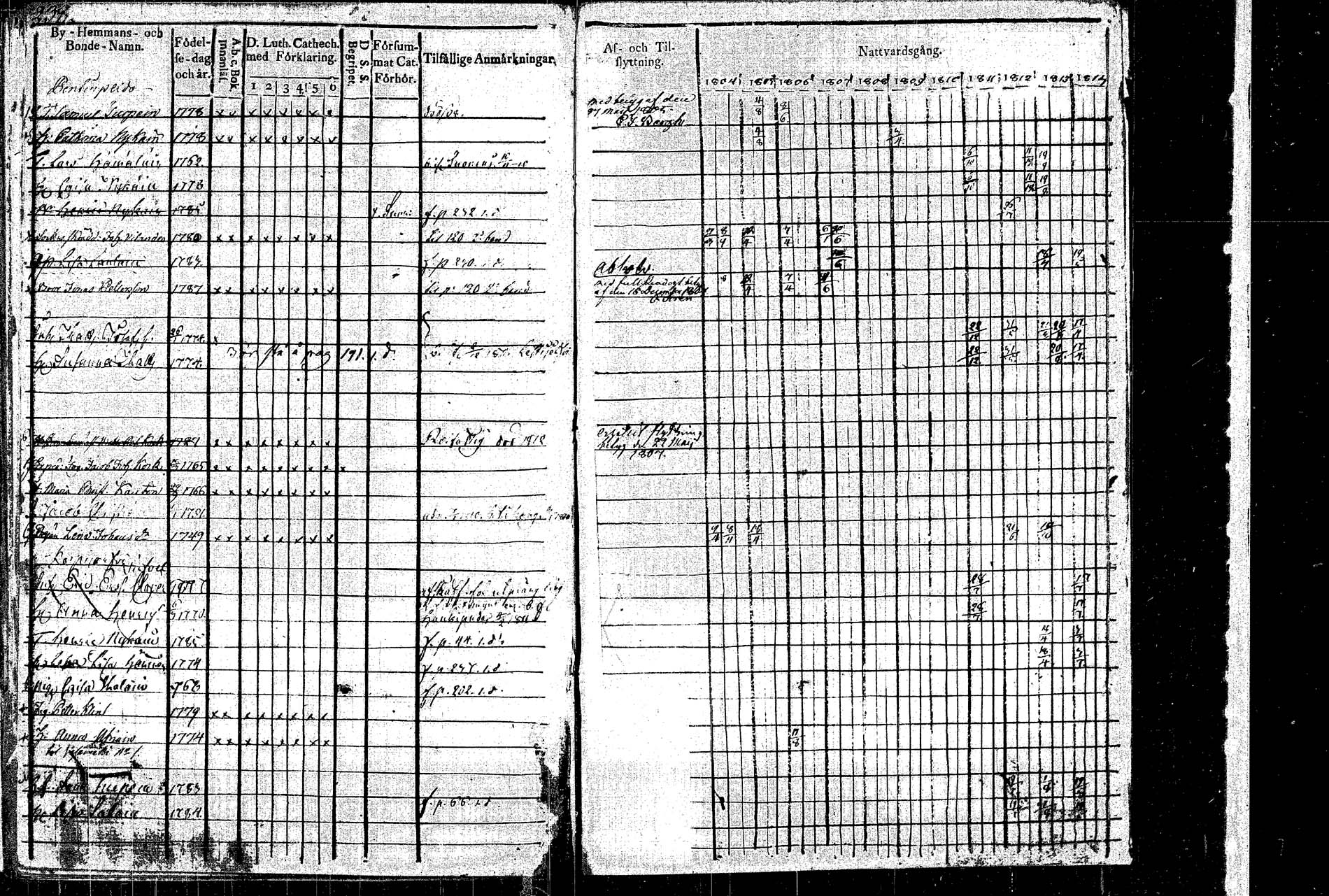 [ ../kirjat/Kirkonkirjat/rautalampi/rippikirja_1804-1814_tk1091/kuvat/269.jpg ]