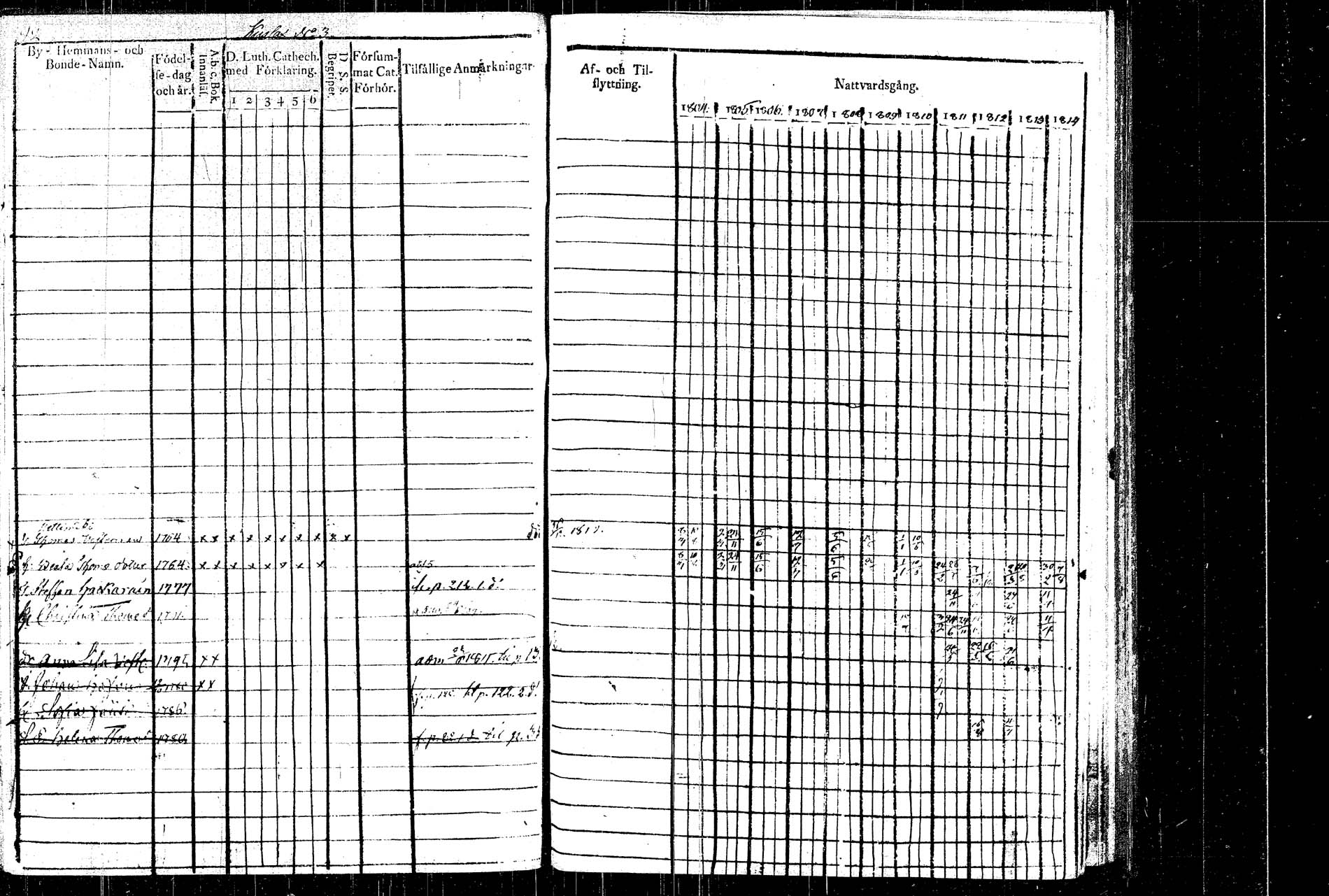 [ ../kirjat/Kirkonkirjat/rautalampi/rippikirja_1804-1814_tk1092/kuvat/101.jpg ]