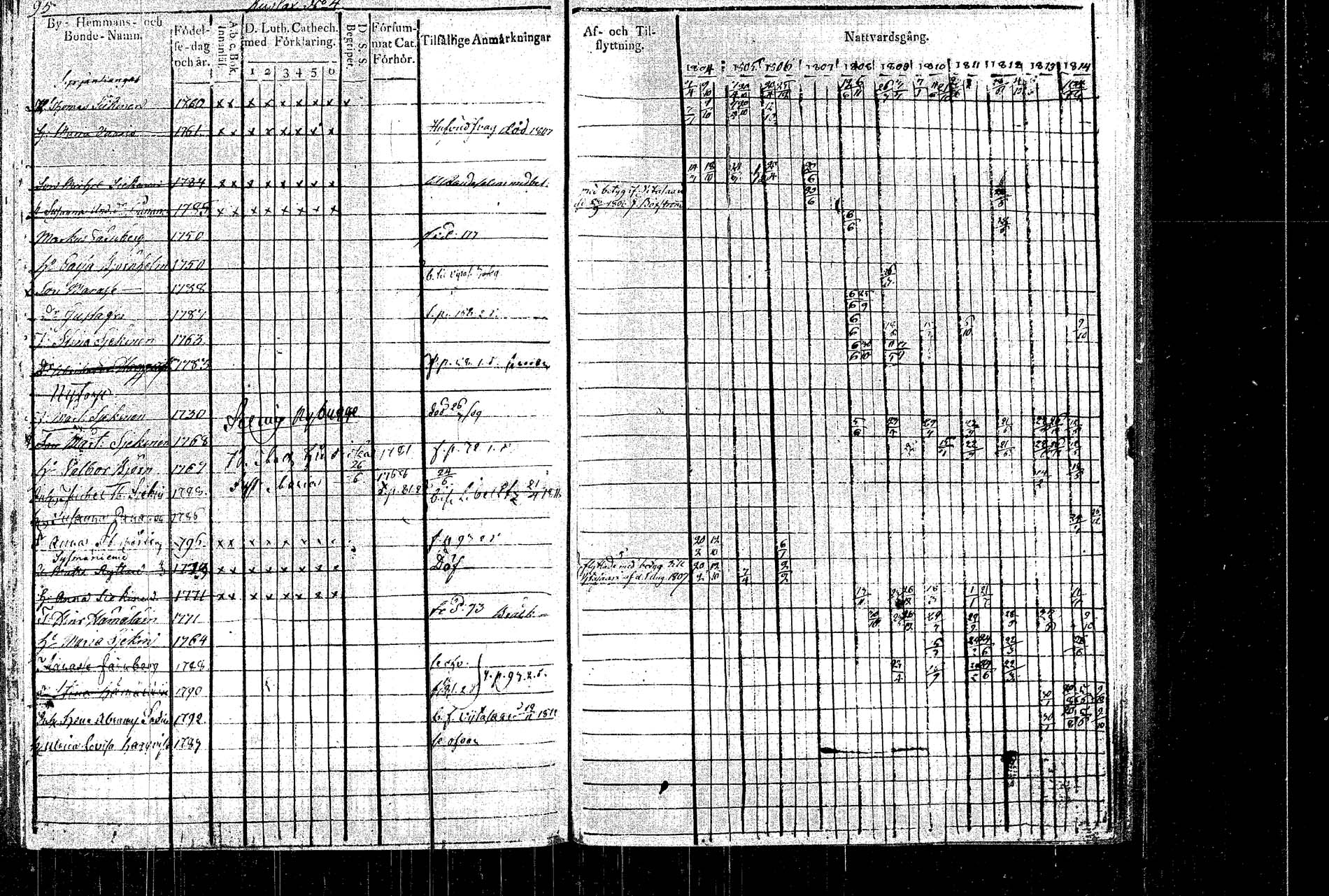 [ ../kirjat/Kirkonkirjat/rautalampi/rippikirja_1804-1814_tk1092/kuvat/105.jpg ]