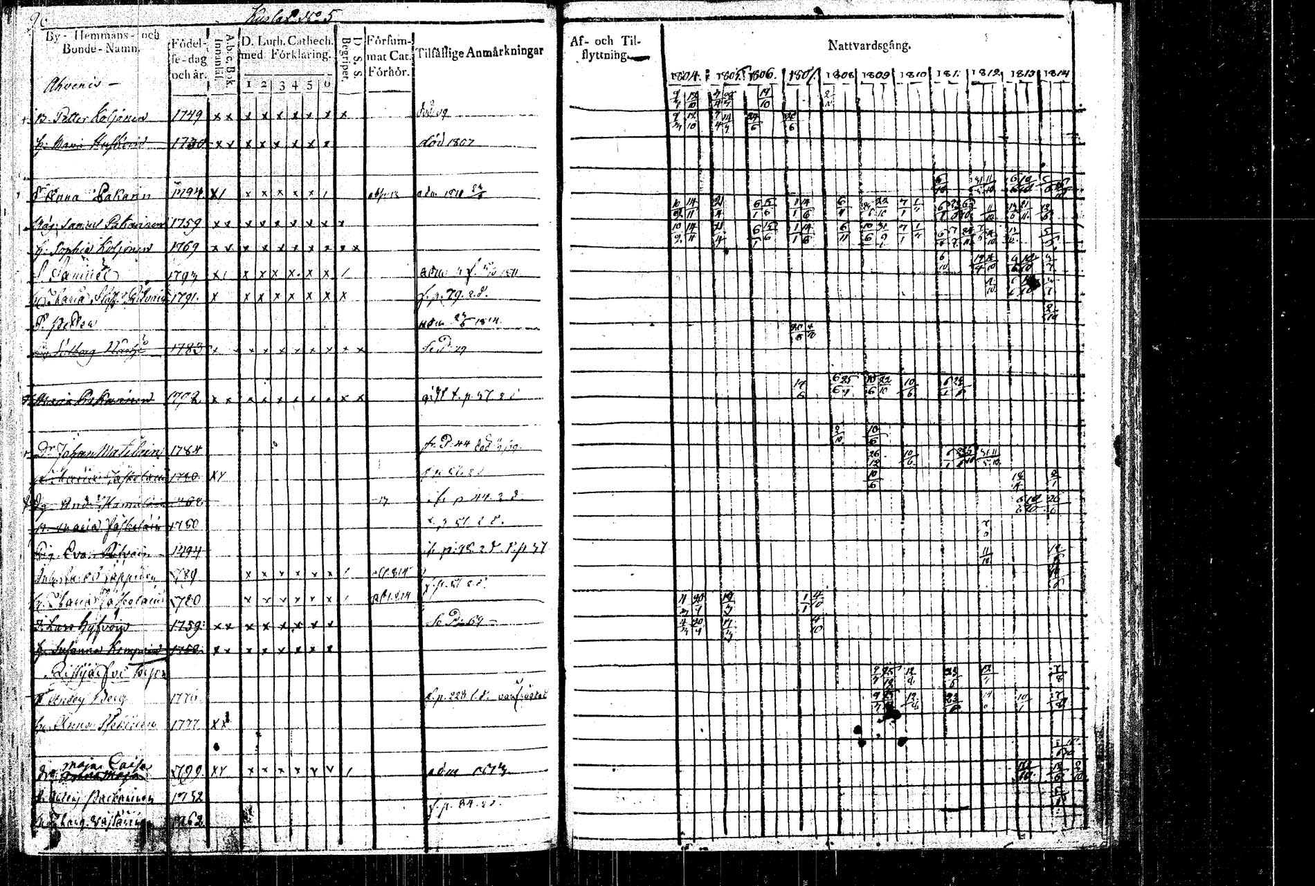[ ../kirjat/Kirkonkirjat/rautalampi/rippikirja_1804-1814_tk1092/kuvat/107.jpg ]