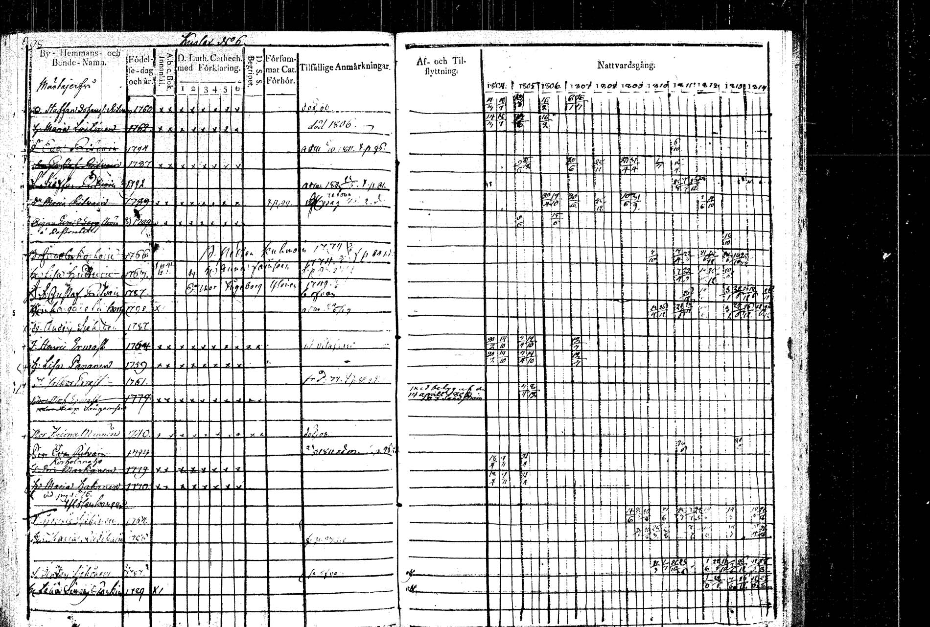 [ ../kirjat/Kirkonkirjat/rautalampi/rippikirja_1804-1814_tk1092/kuvat/109.jpg ]