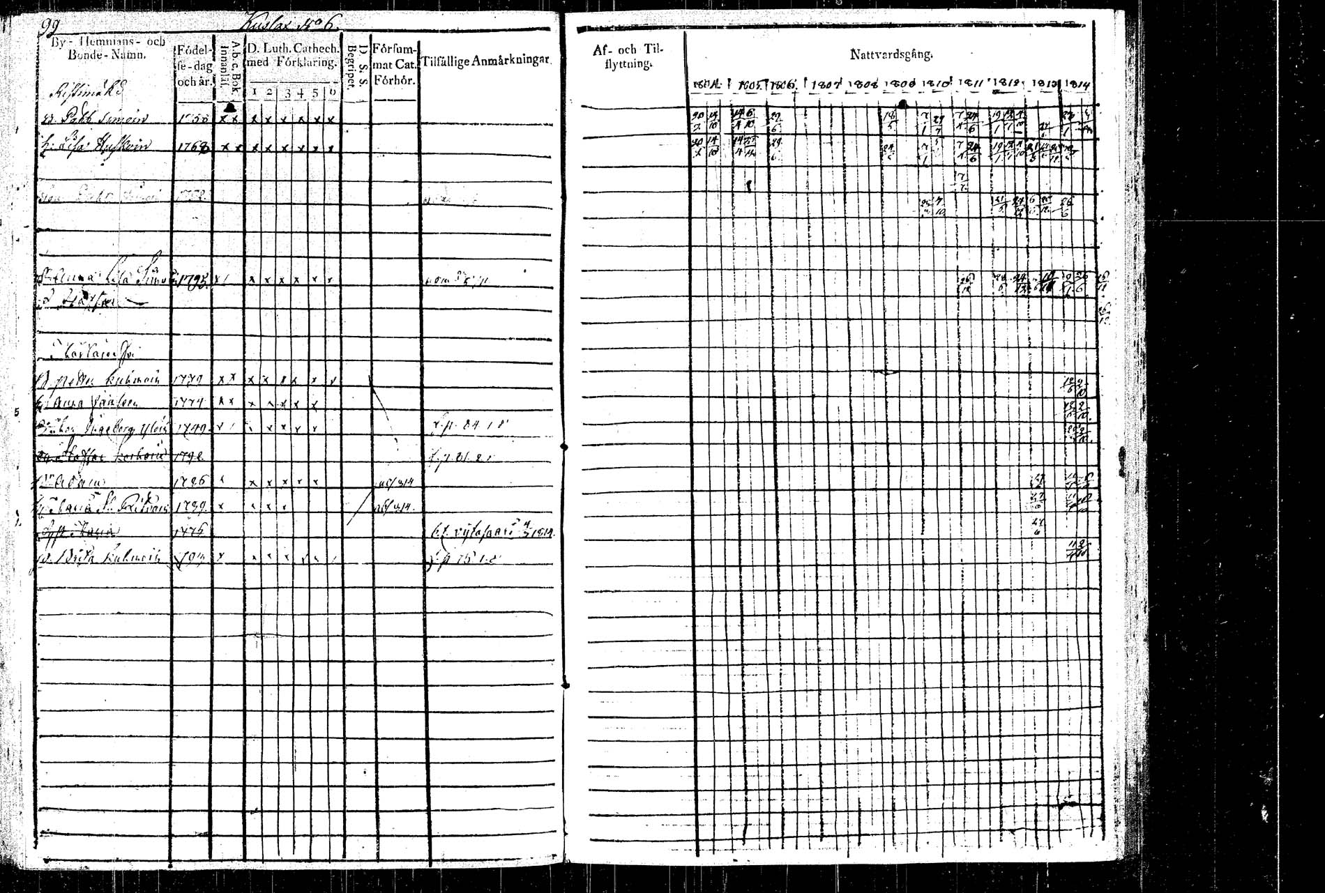 [ ../kirjat/Kirkonkirjat/rautalampi/rippikirja_1804-1814_tk1092/kuvat/110.jpg ]