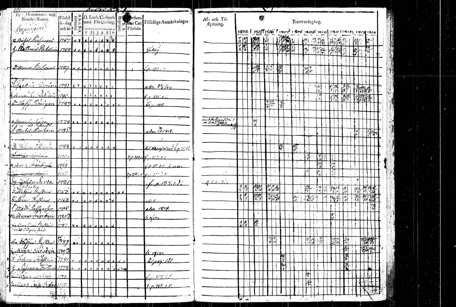[ ../kirjat/Kirkonkirjat/rautalampi/rippikirja_1804-1814_tk1092/kuvat/112.jpg ]