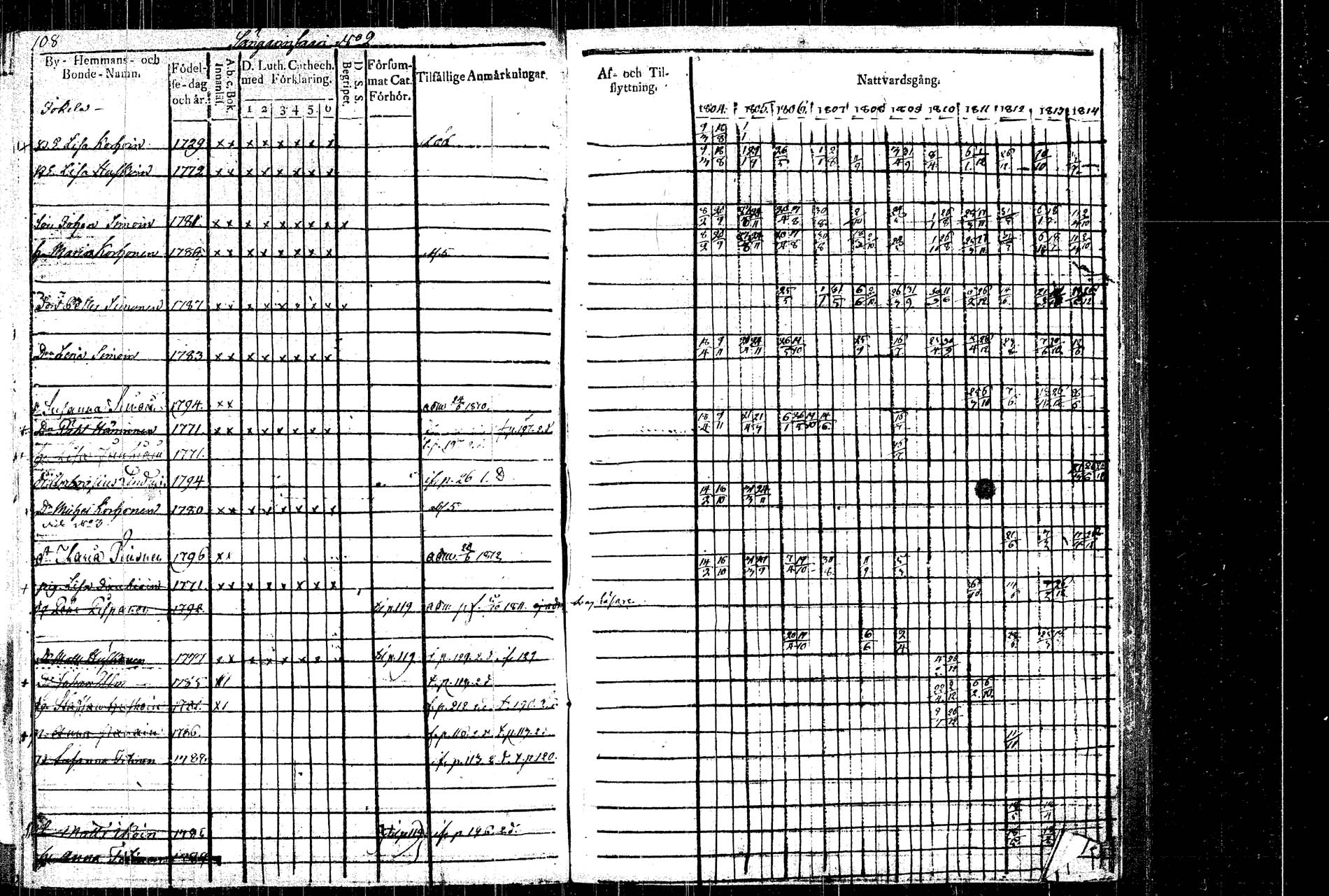 [ ../kirjat/Kirkonkirjat/rautalampi/rippikirja_1804-1814_tk1092/kuvat/119.jpg ]