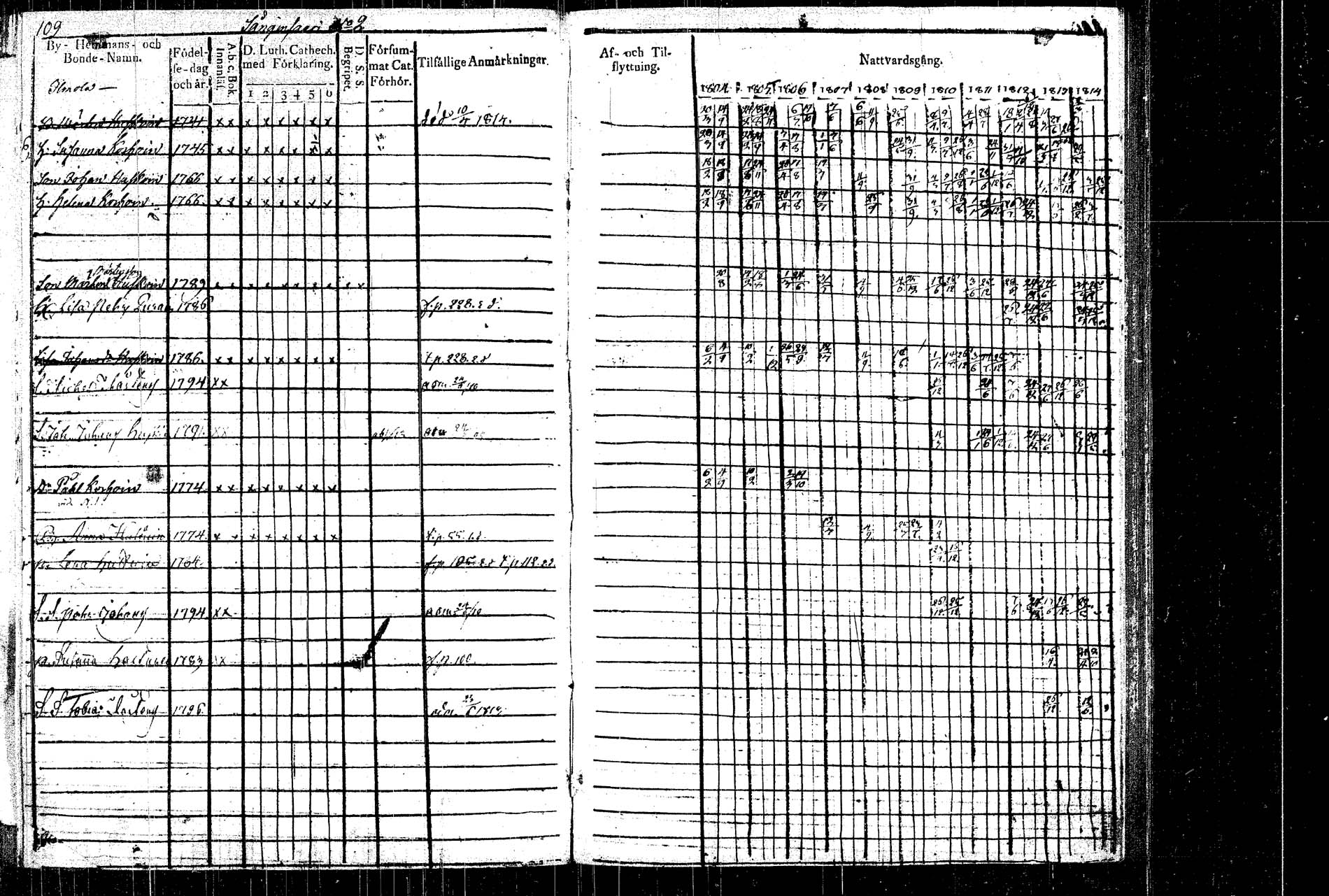 [ ../kirjat/Kirkonkirjat/rautalampi/rippikirja_1804-1814_tk1092/kuvat/120.jpg ]
