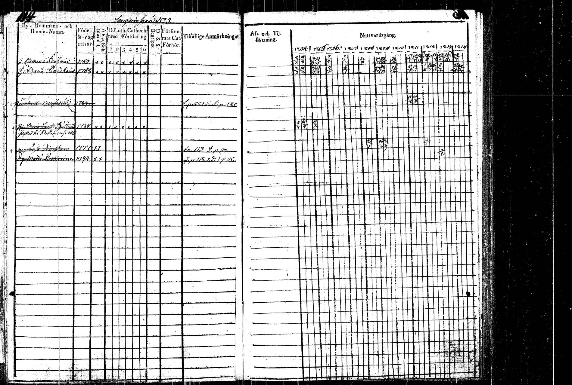 [ ../kirjat/Kirkonkirjat/rautalampi/rippikirja_1804-1814_tk1092/kuvat/125.jpg ]