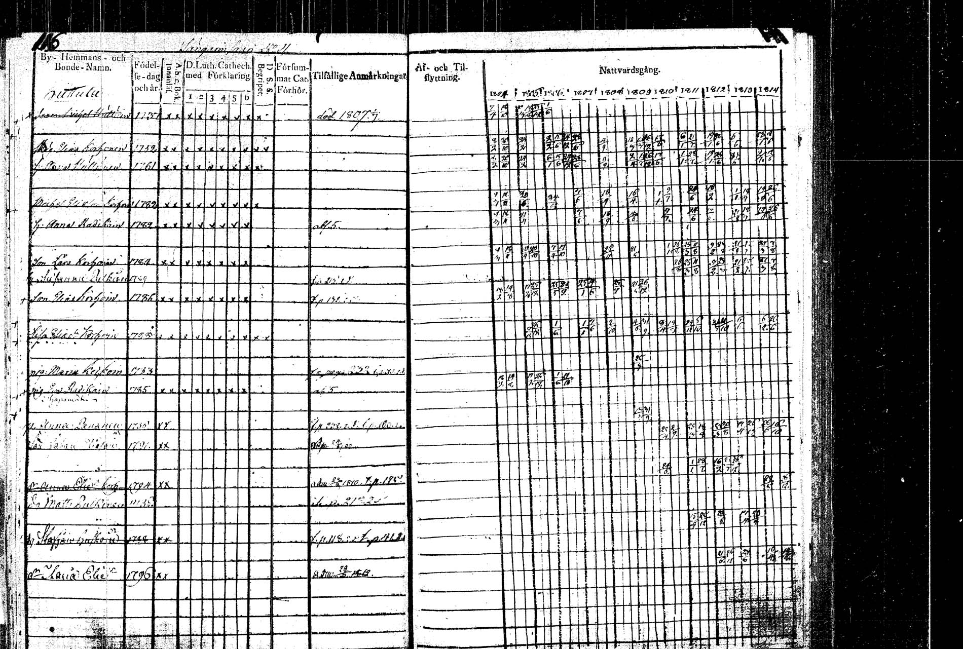 [ ../kirjat/Kirkonkirjat/rautalampi/rippikirja_1804-1814_tk1092/kuvat/127.jpg ]