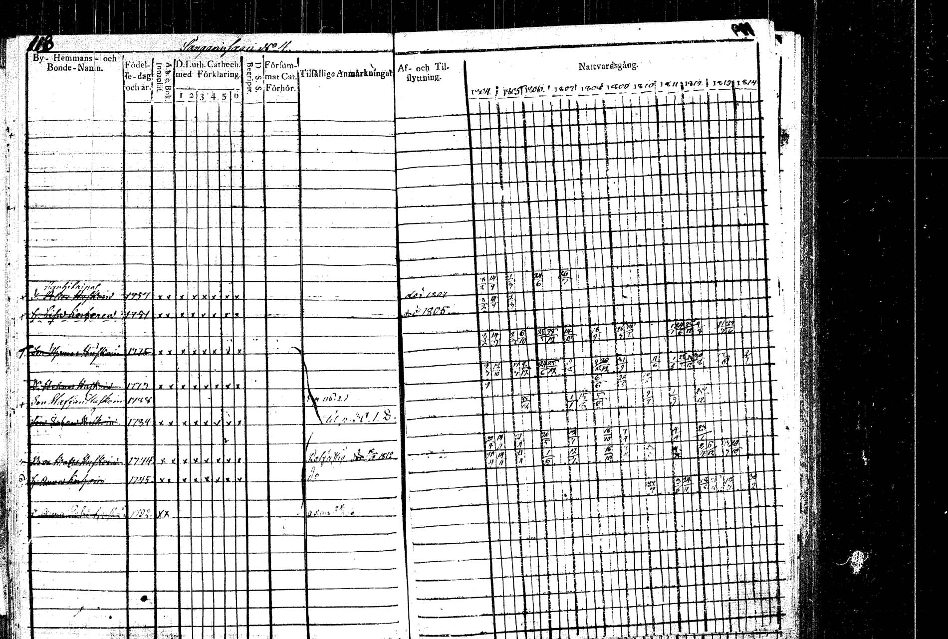 [ ../kirjat/Kirkonkirjat/rautalampi/rippikirja_1804-1814_tk1092/kuvat/128.jpg ]