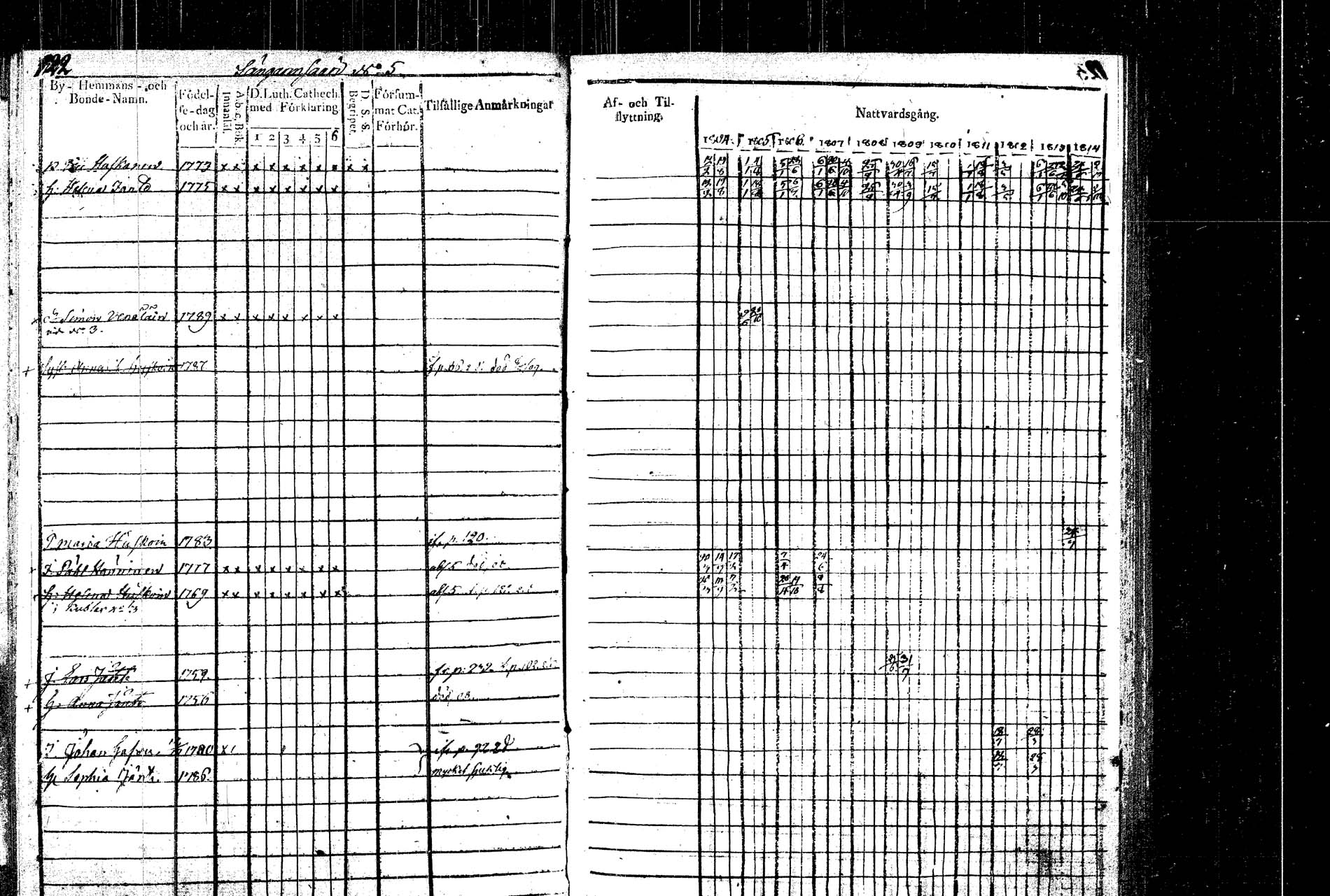 [ ../kirjat/Kirkonkirjat/rautalampi/rippikirja_1804-1814_tk1092/kuvat/133.jpg ]
