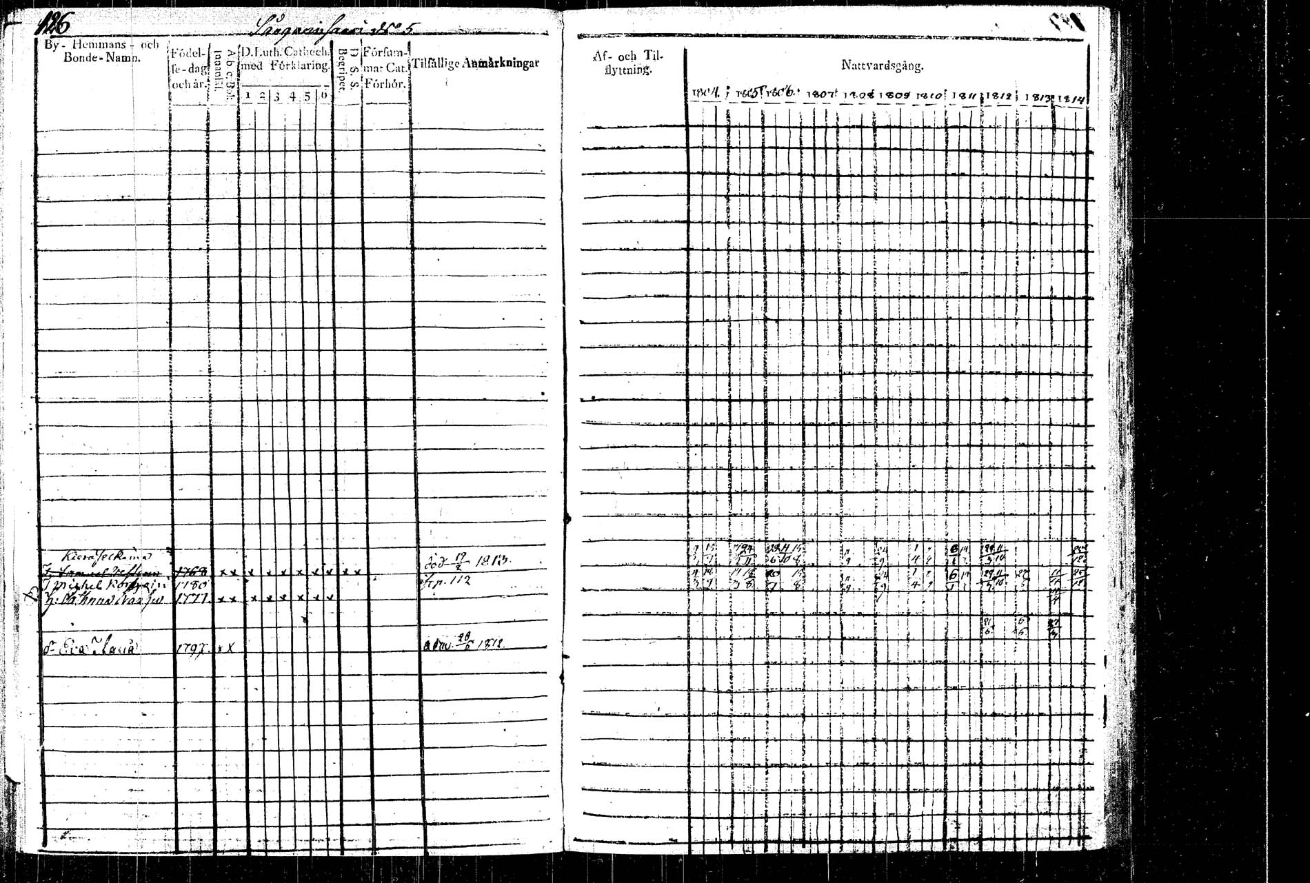 [ ../kirjat/Kirkonkirjat/rautalampi/rippikirja_1804-1814_tk1092/kuvat/137.jpg ]