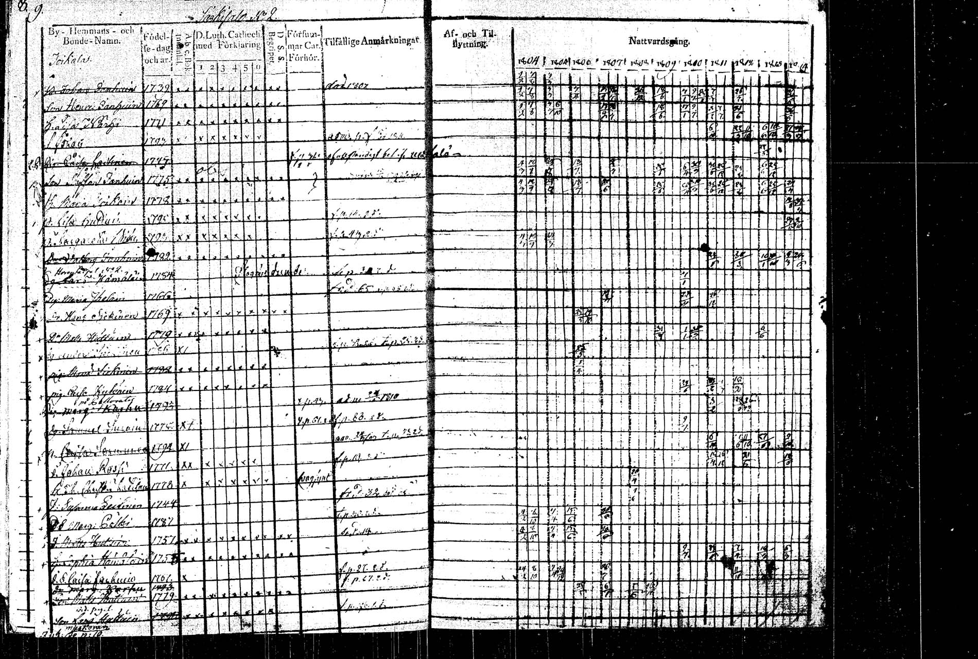 [ ../kirjat/Kirkonkirjat/rautalampi/rippikirja_1804-1814_tk1092/kuvat/14.jpg ]