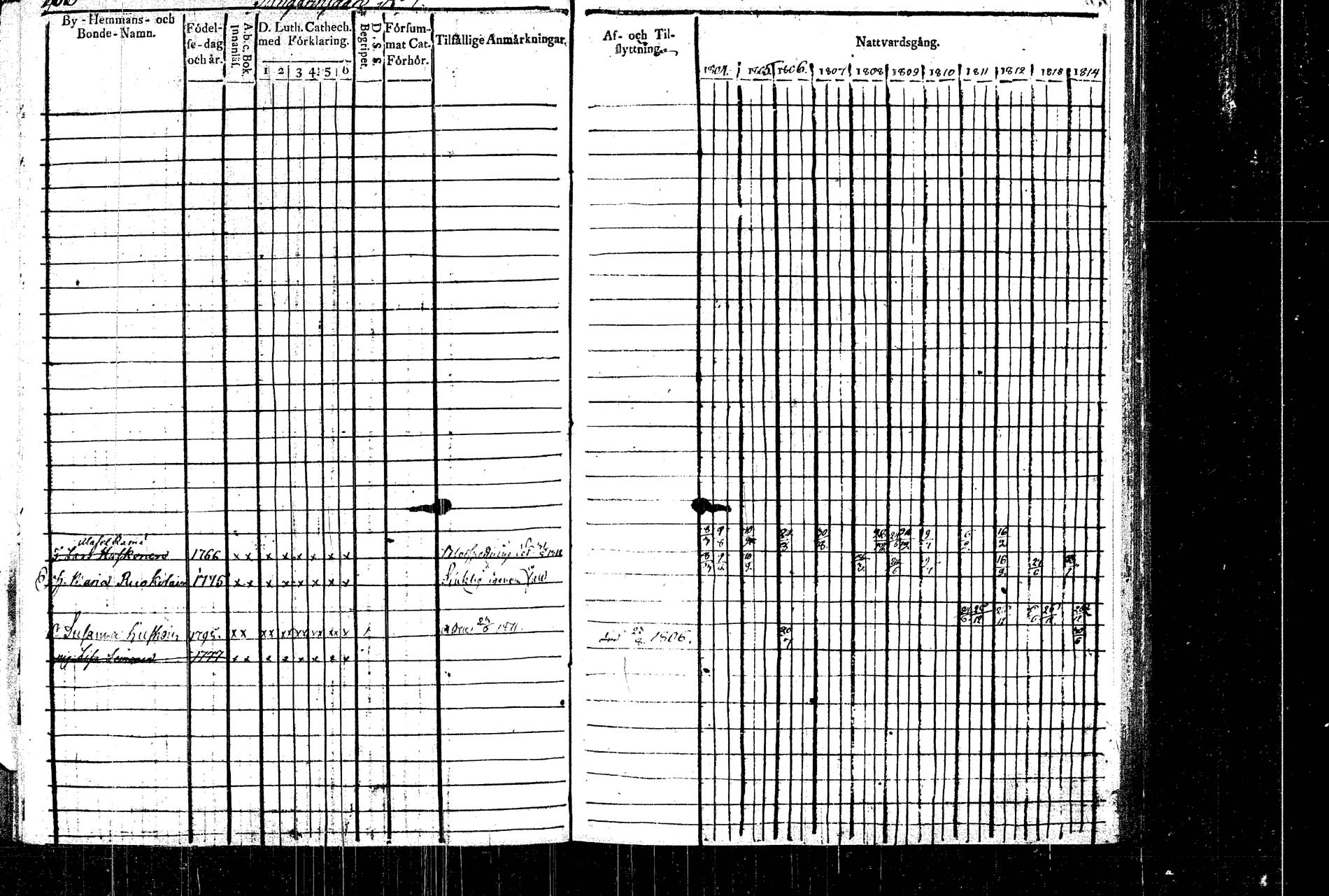 [ ../kirjat/Kirkonkirjat/rautalampi/rippikirja_1804-1814_tk1092/kuvat/141.jpg ]