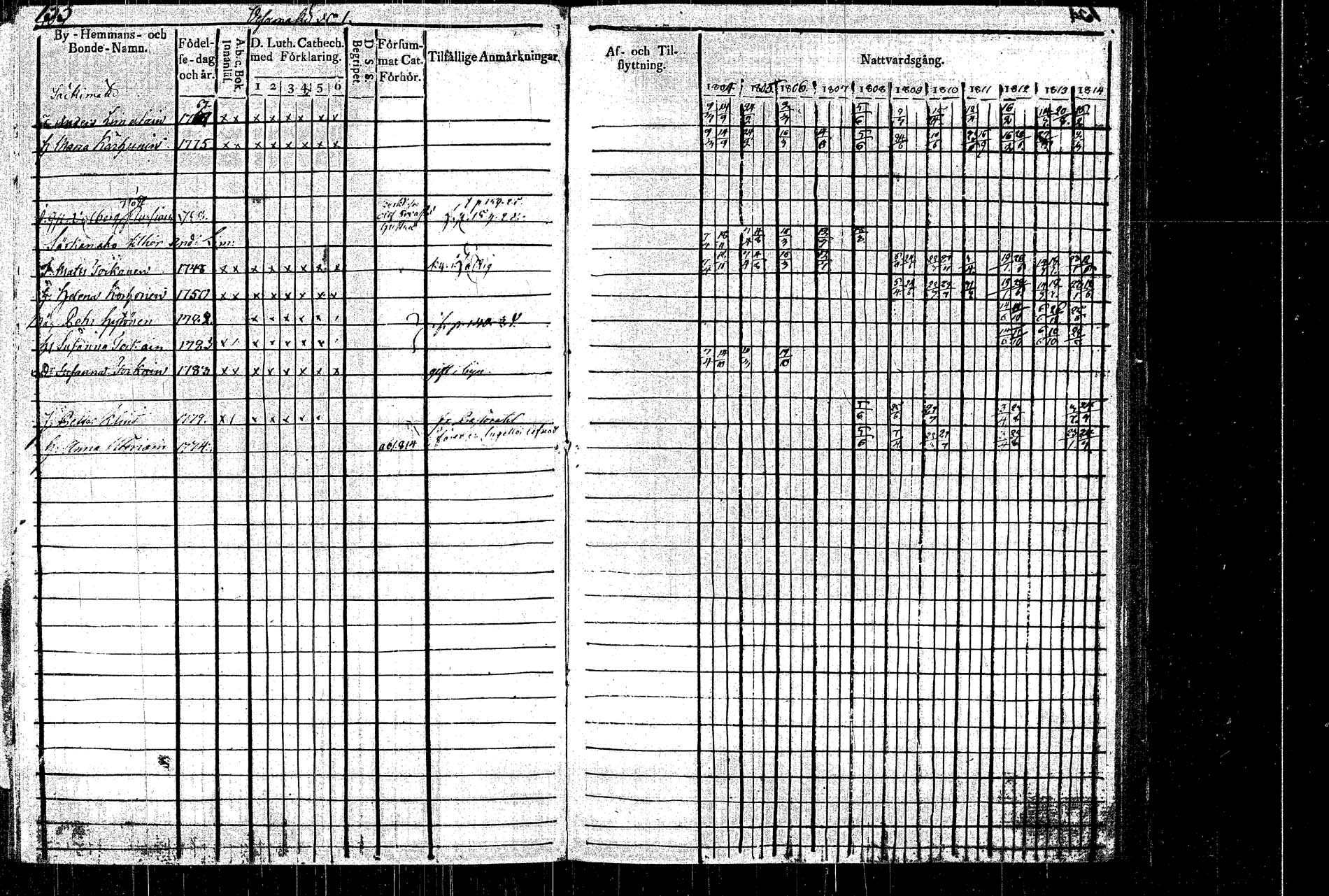 [ ../kirjat/Kirkonkirjat/rautalampi/rippikirja_1804-1814_tk1092/kuvat/145.jpg ]