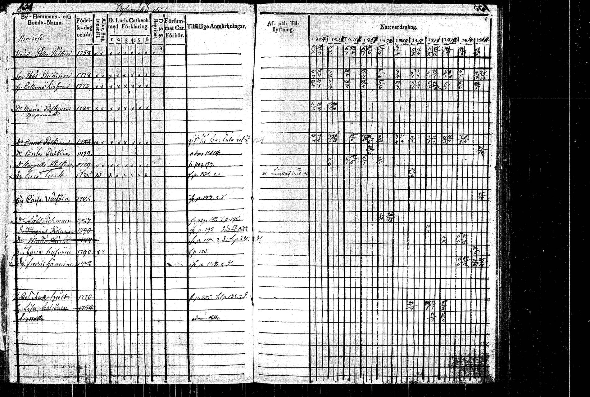 [ ../kirjat/Kirkonkirjat/rautalampi/rippikirja_1804-1814_tk1092/kuvat/146.jpg ]