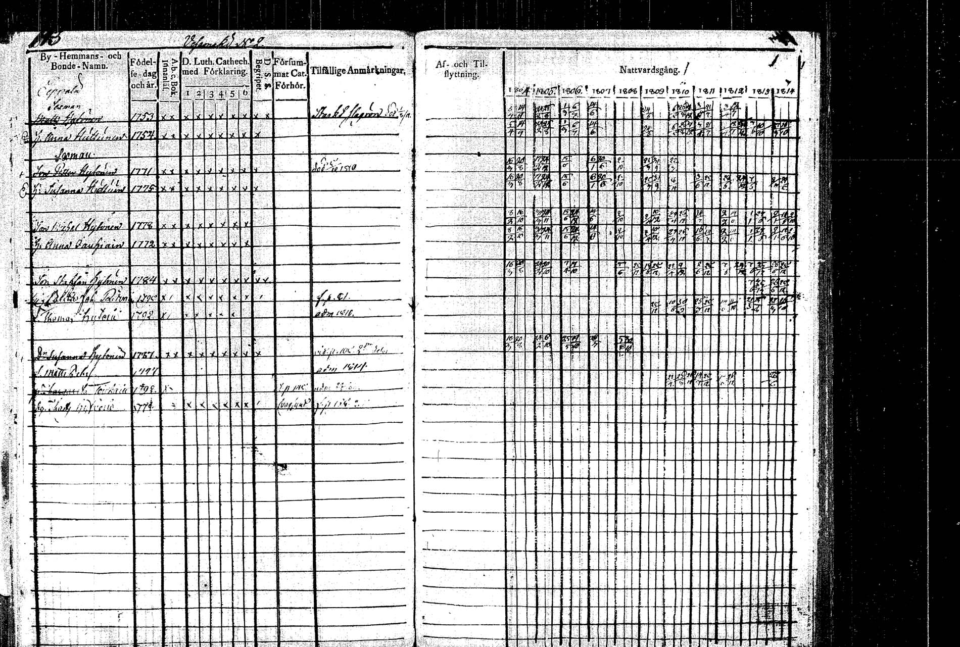 [ ../kirjat/Kirkonkirjat/rautalampi/rippikirja_1804-1814_tk1092/kuvat/155.jpg ]