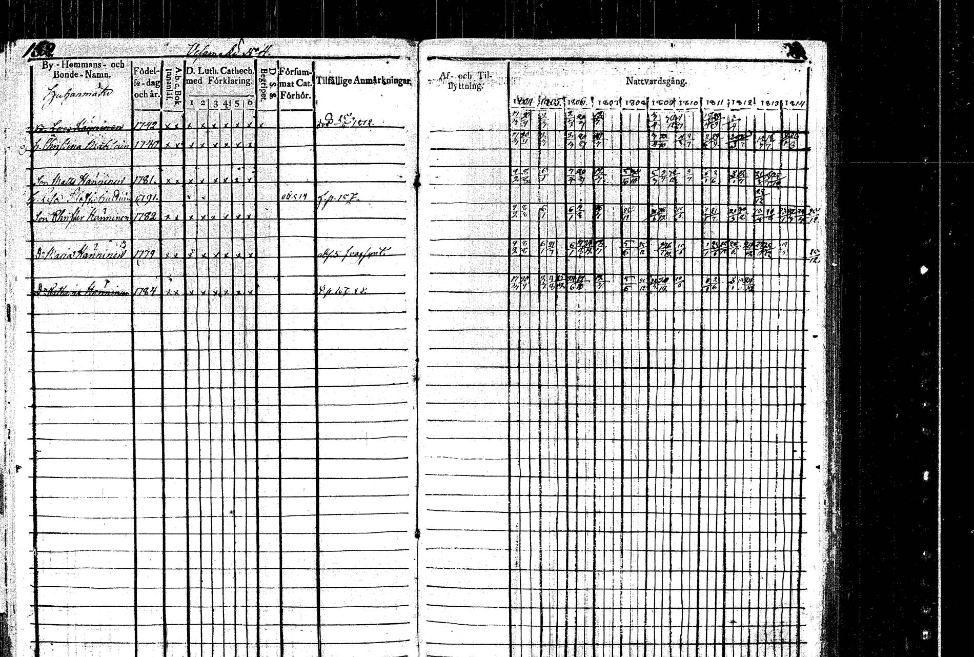 [ ../kirjat/Kirkonkirjat/rautalampi/rippikirja_1804-1814_tk1092/kuvat/163.jpg ]