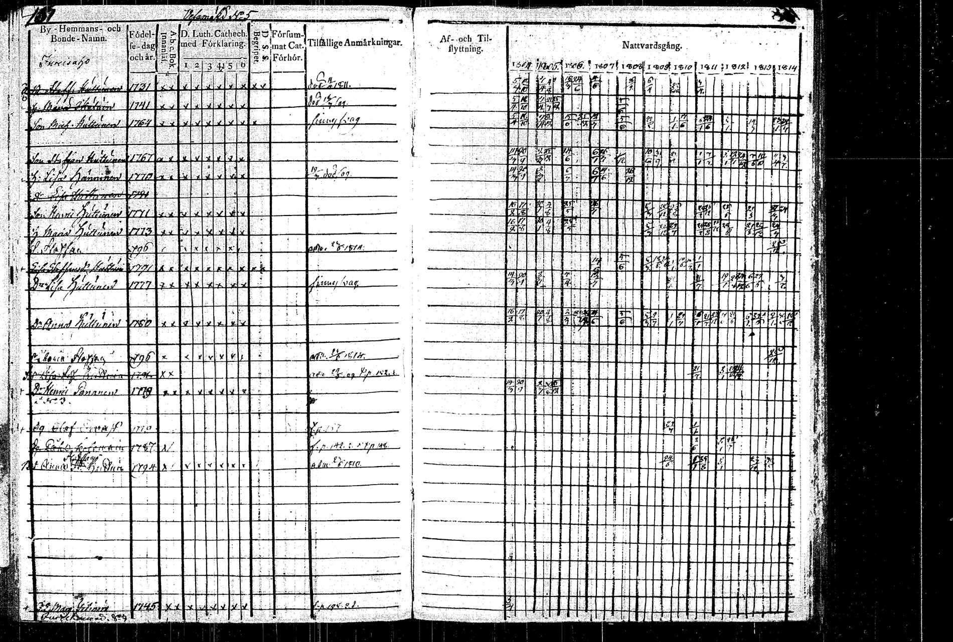[ ../kirjat/Kirkonkirjat/rautalampi/rippikirja_1804-1814_tk1092/kuvat/168.jpg ]