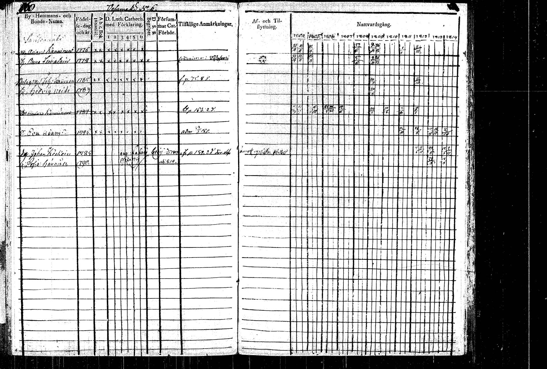[ ../kirjat/Kirkonkirjat/rautalampi/rippikirja_1804-1814_tk1092/kuvat/170.jpg ]