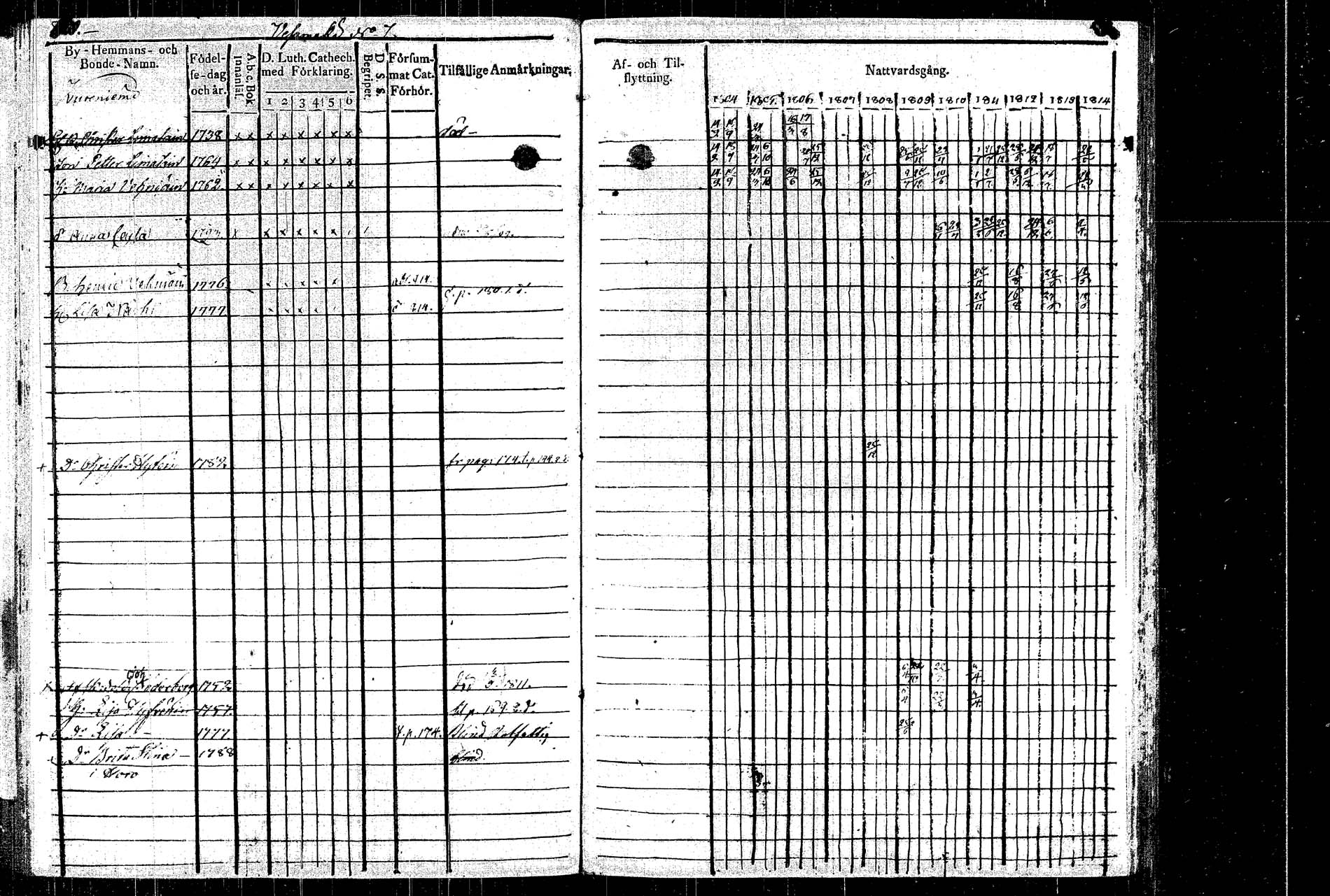 [ ../kirjat/Kirkonkirjat/rautalampi/rippikirja_1804-1814_tk1092/kuvat/171.jpg ]