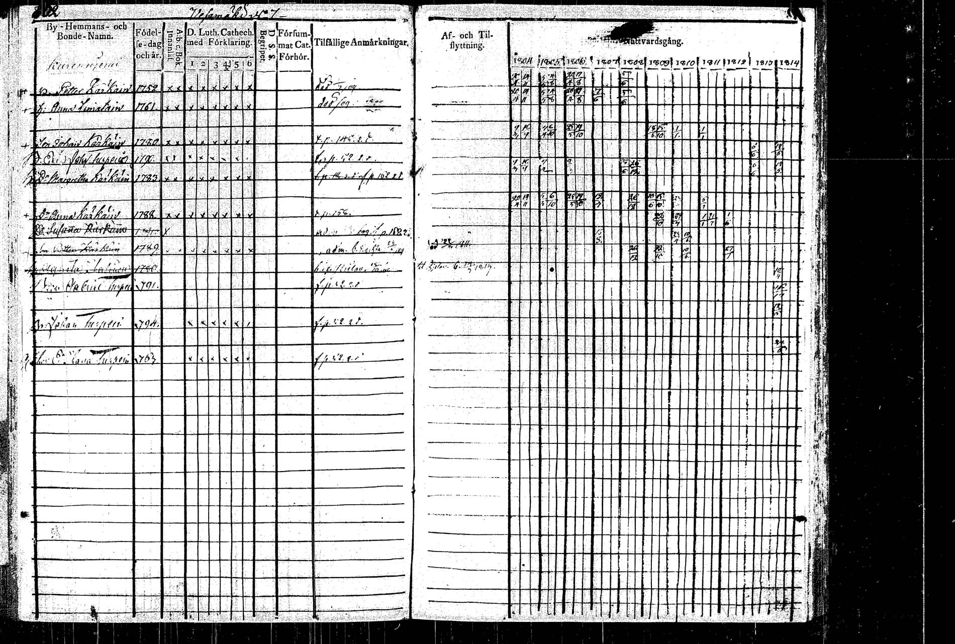 [ ../kirjat/Kirkonkirjat/rautalampi/rippikirja_1804-1814_tk1092/kuvat/172.jpg ]