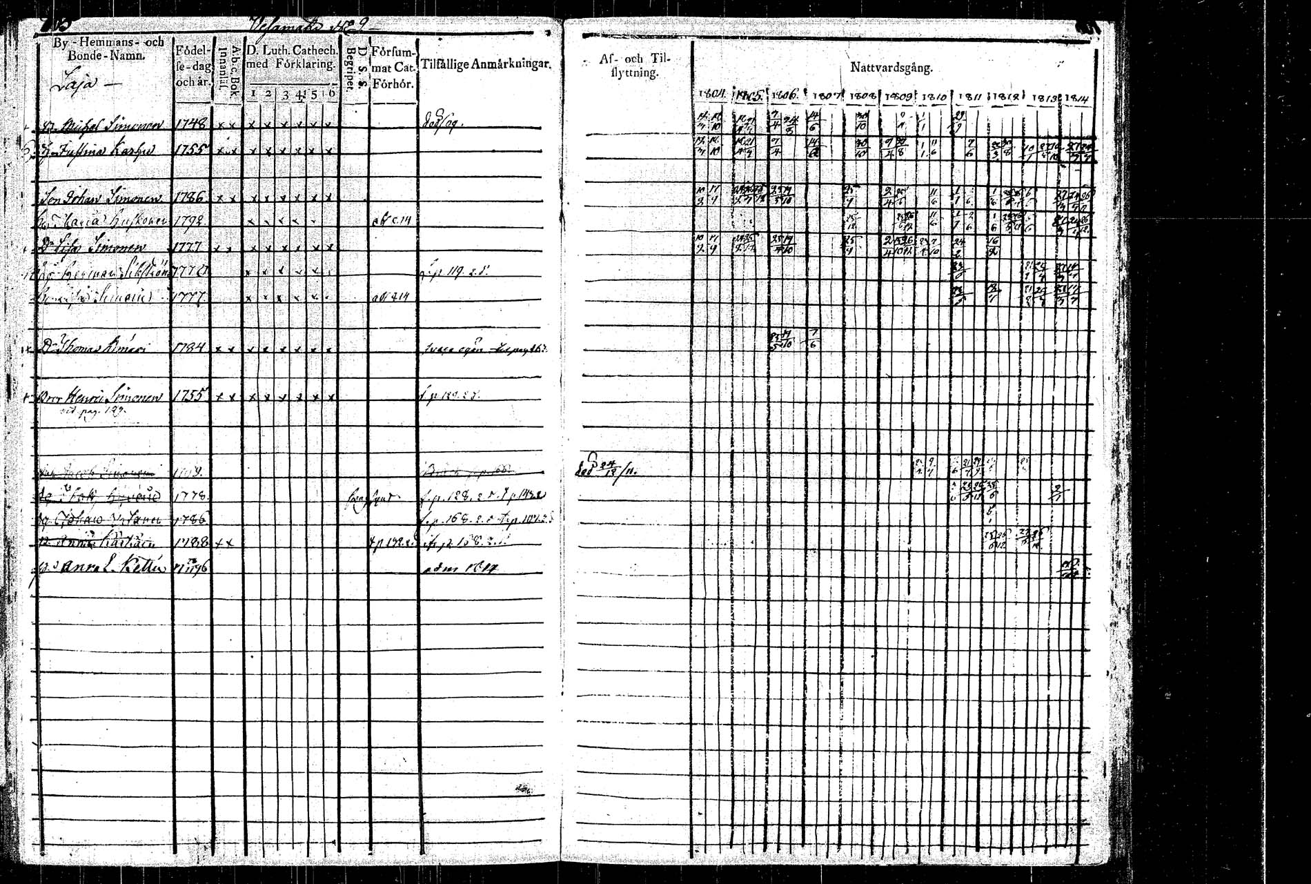 [ ../kirjat/Kirkonkirjat/rautalampi/rippikirja_1804-1814_tk1092/kuvat/175.jpg ]