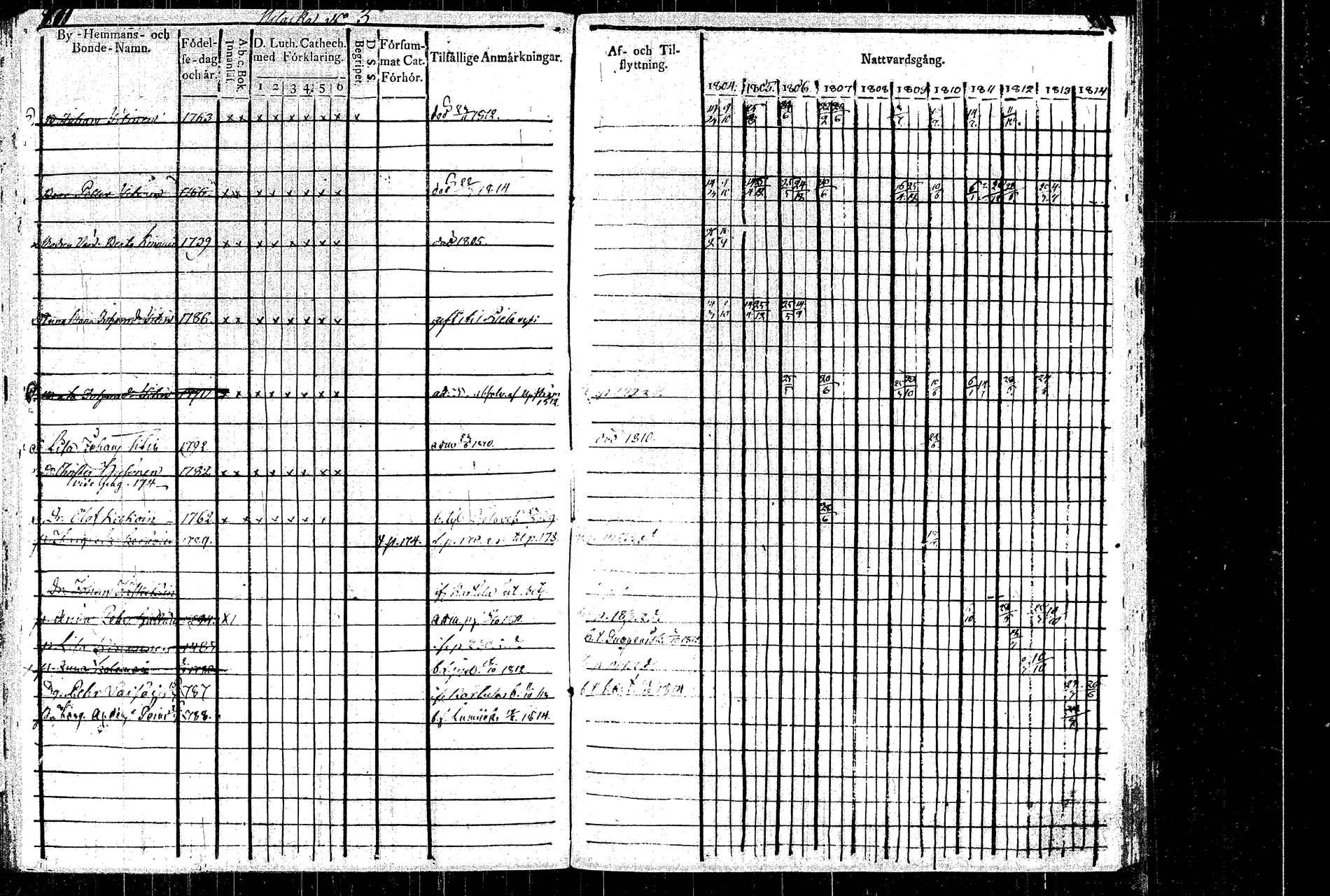 [ ../kirjat/Kirkonkirjat/rautalampi/rippikirja_1804-1814_tk1092/kuvat/181.jpg ]