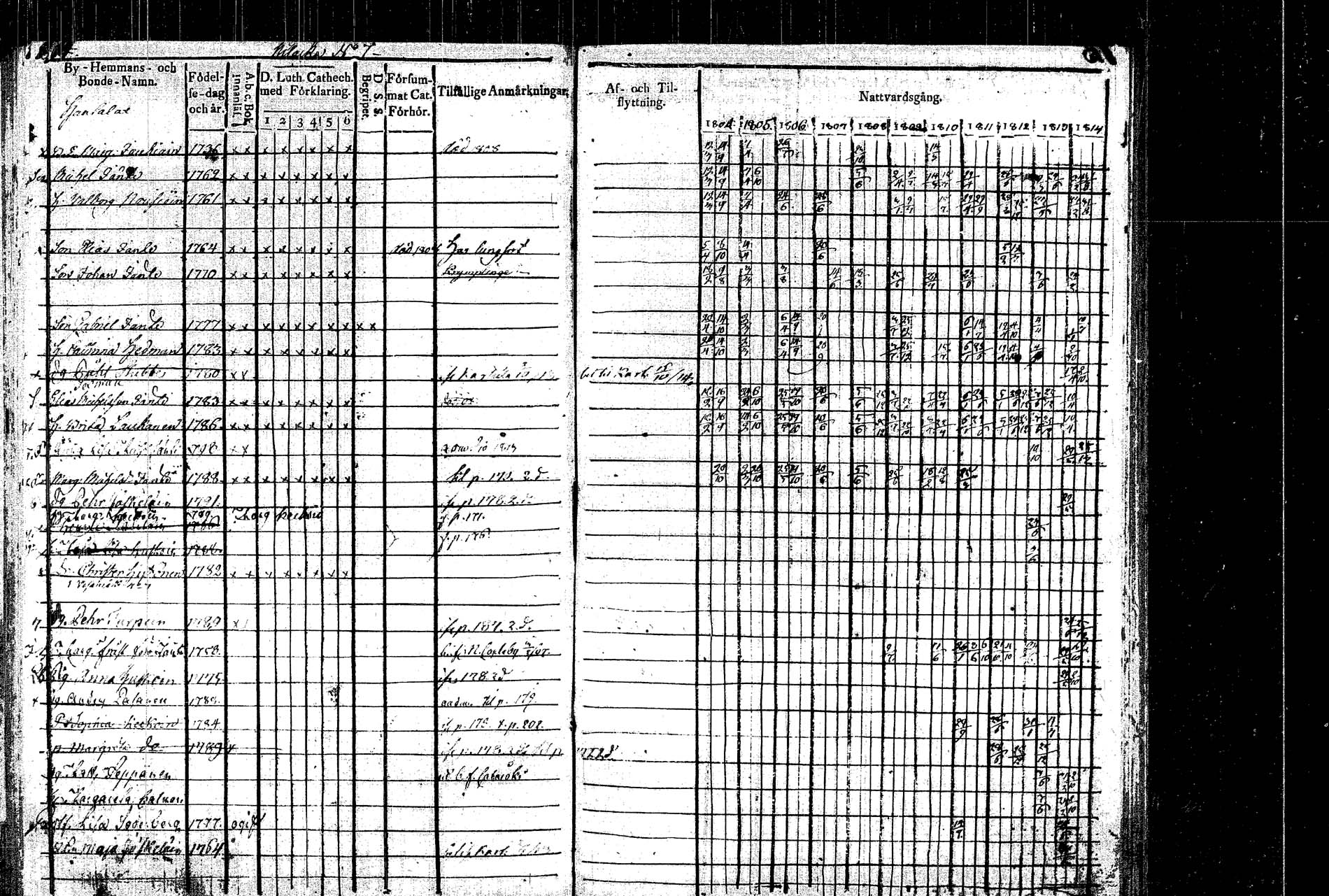 [ ../kirjat/Kirkonkirjat/rautalampi/rippikirja_1804-1814_tk1092/kuvat/184.jpg ]