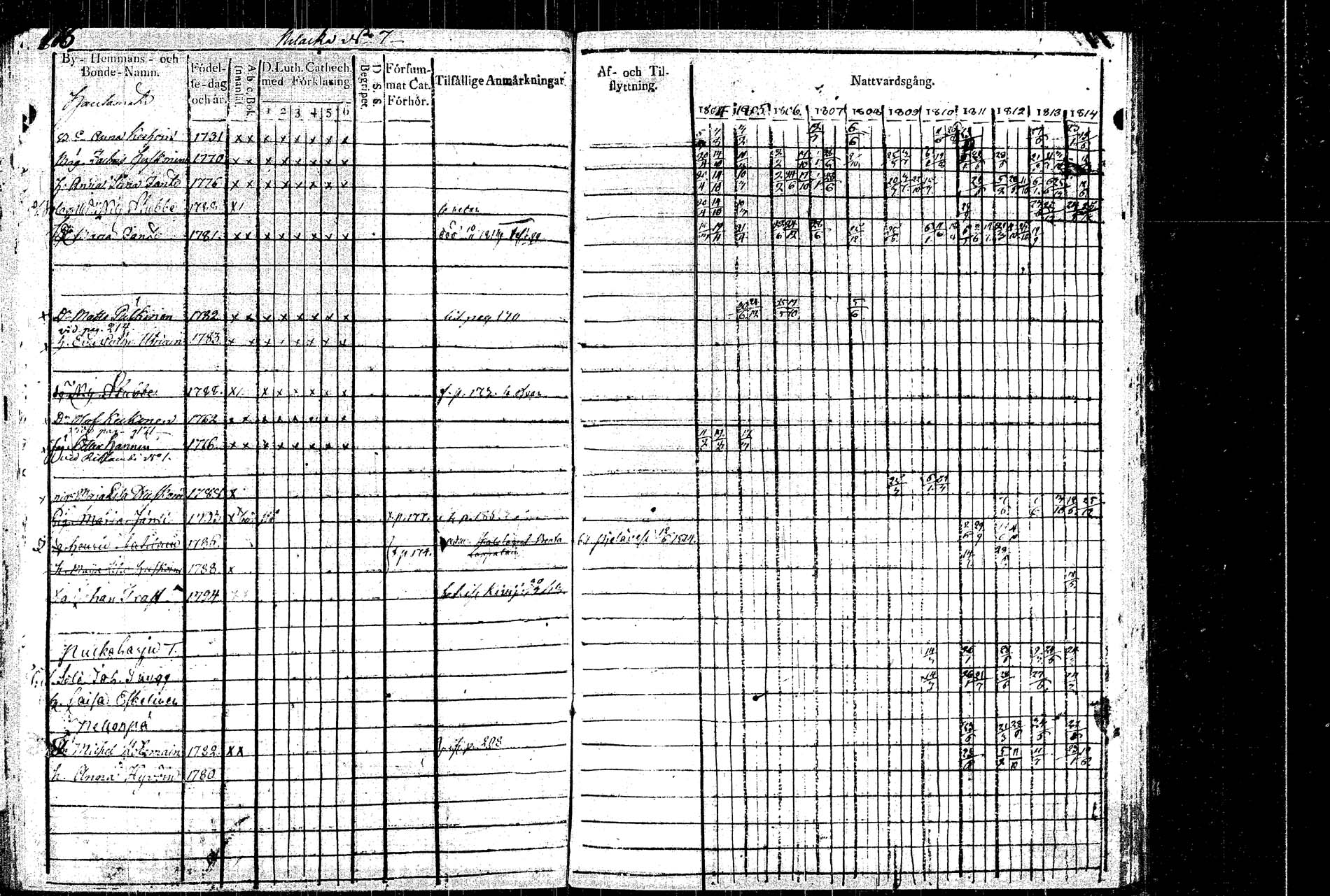 [ ../kirjat/Kirkonkirjat/rautalampi/rippikirja_1804-1814_tk1092/kuvat/186.jpg ]