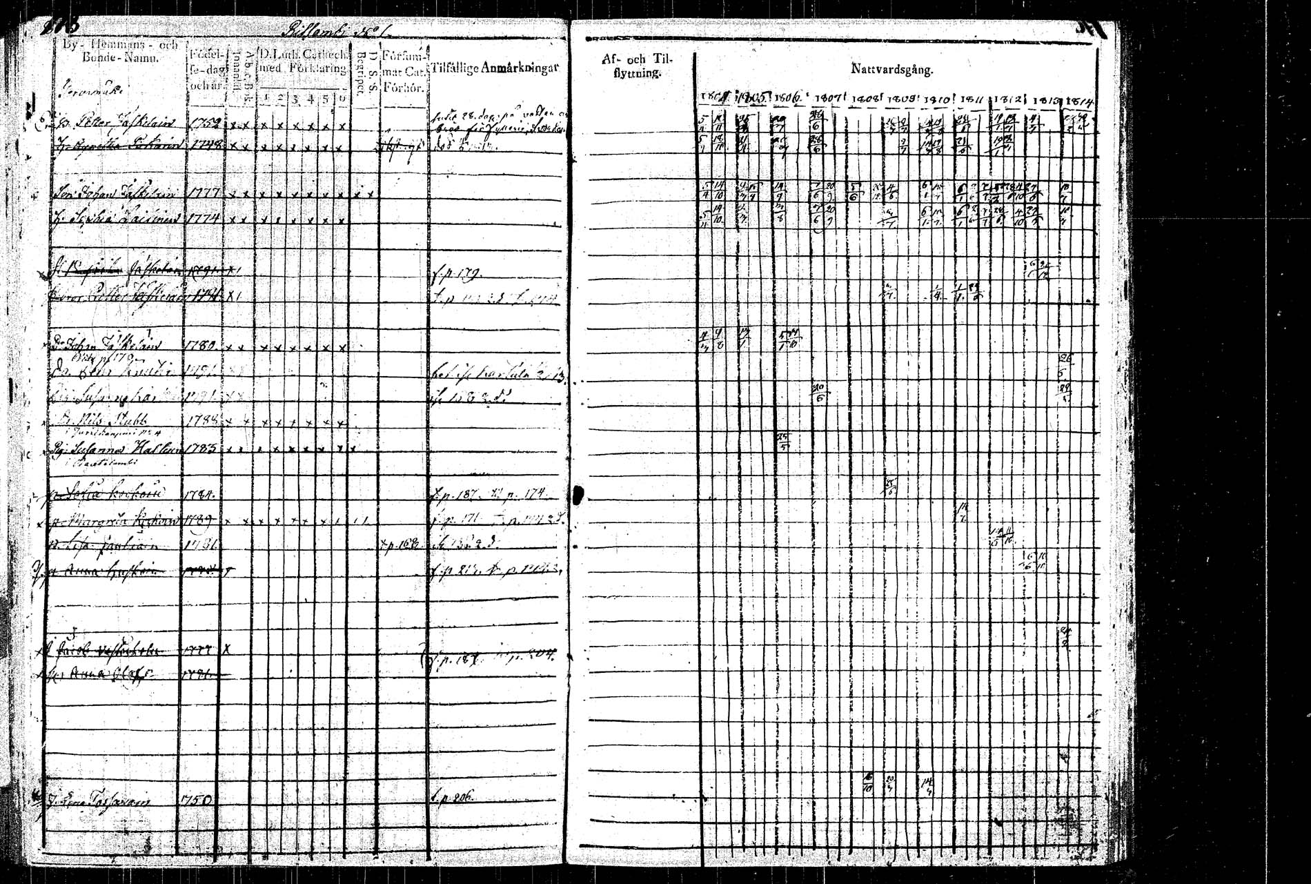 [ ../kirjat/Kirkonkirjat/rautalampi/rippikirja_1804-1814_tk1092/kuvat/188.jpg ]