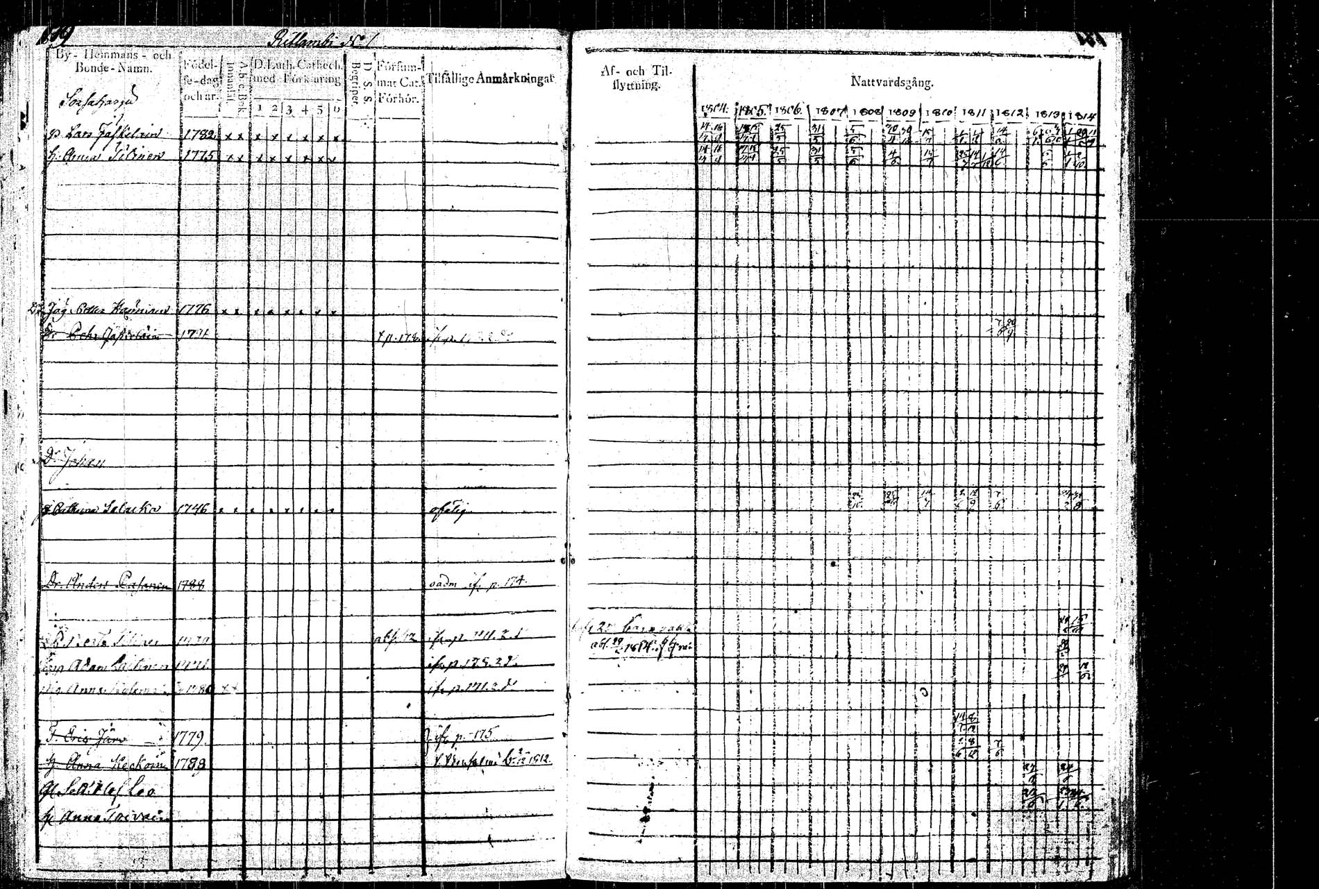 [ ../kirjat/Kirkonkirjat/rautalampi/rippikirja_1804-1814_tk1092/kuvat/189.jpg ]