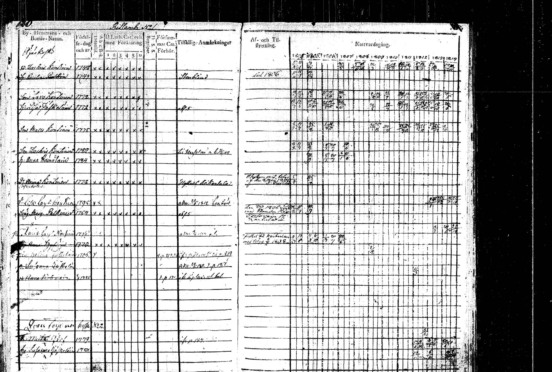 [ ../kirjat/Kirkonkirjat/rautalampi/rippikirja_1804-1814_tk1092/kuvat/190.jpg ]