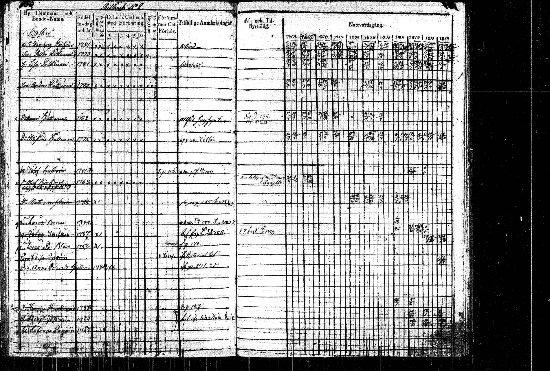 [ ../kirjat/Kirkonkirjat/rautalampi/rippikirja_1804-1814_tk1092/kuvat/193.jpg ]