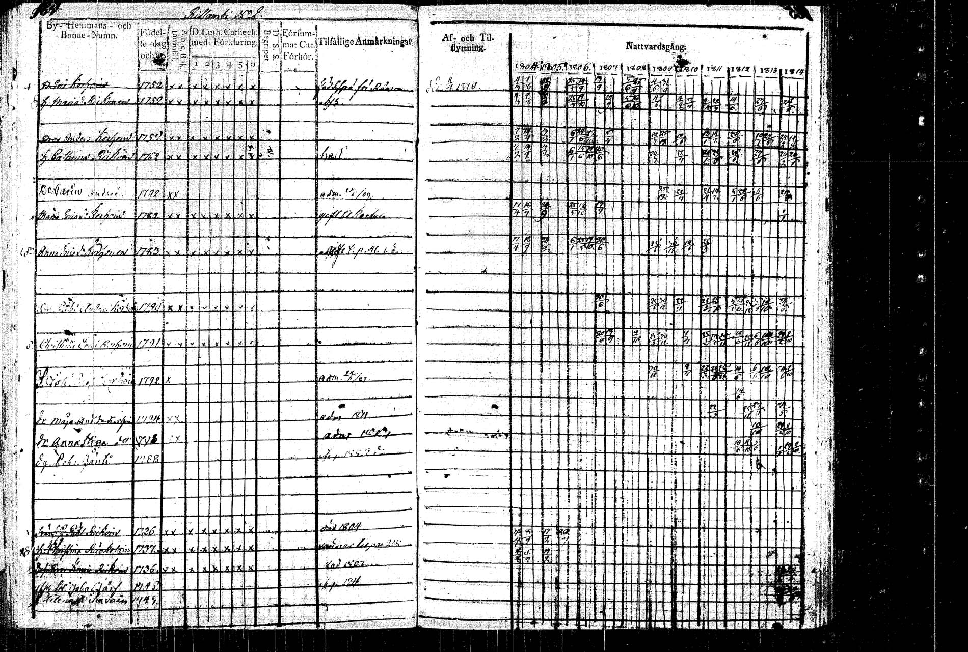 [ ../kirjat/Kirkonkirjat/rautalampi/rippikirja_1804-1814_tk1092/kuvat/194.jpg ]