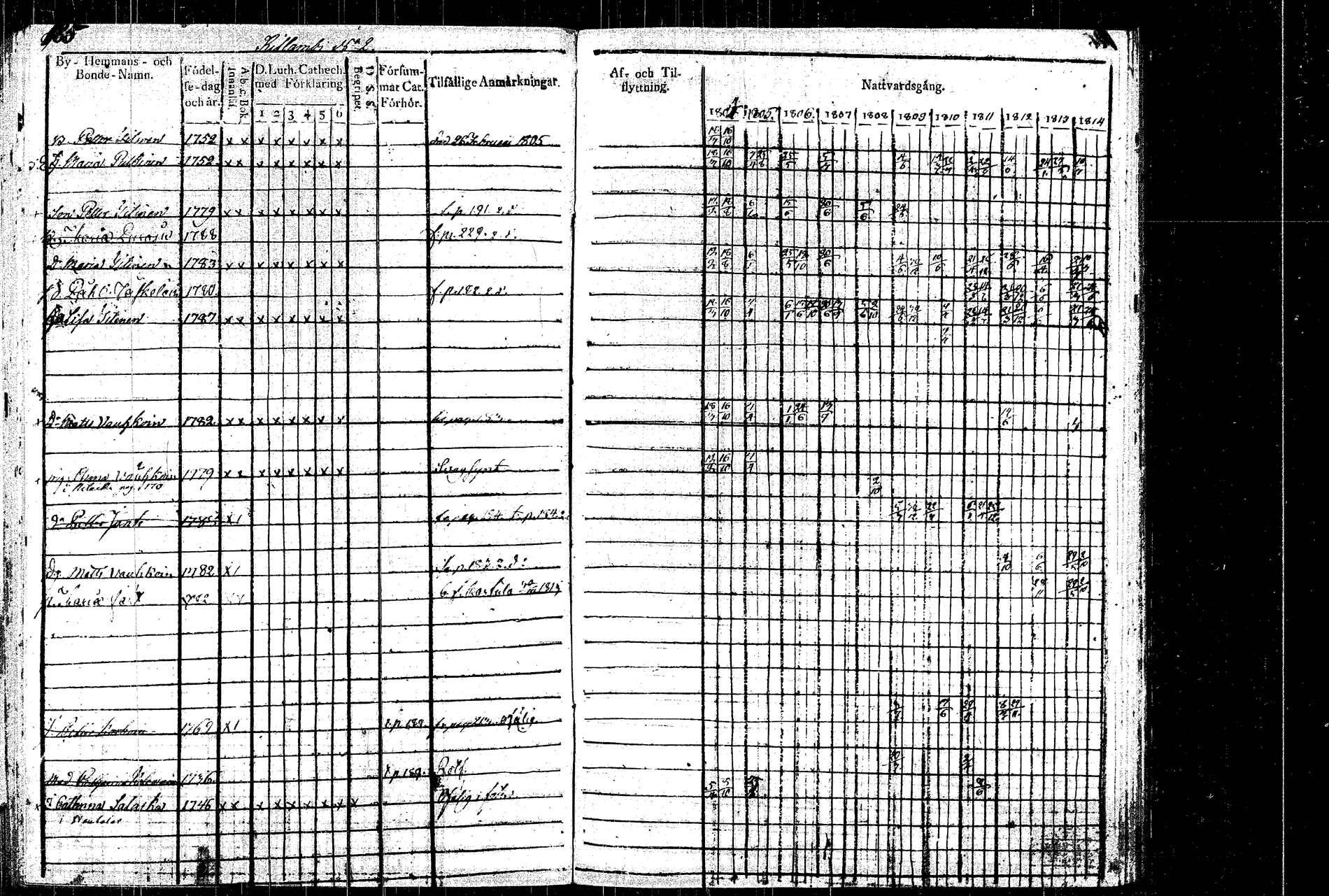 [ ../kirjat/Kirkonkirjat/rautalampi/rippikirja_1804-1814_tk1092/kuvat/195.jpg ]