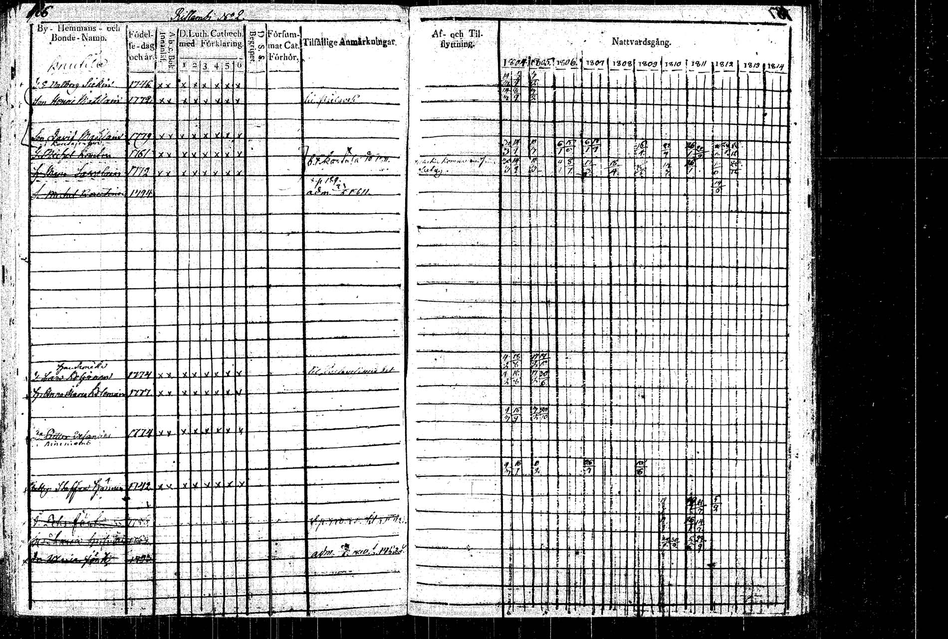 [ ../kirjat/Kirkonkirjat/rautalampi/rippikirja_1804-1814_tk1092/kuvat/196.jpg ]