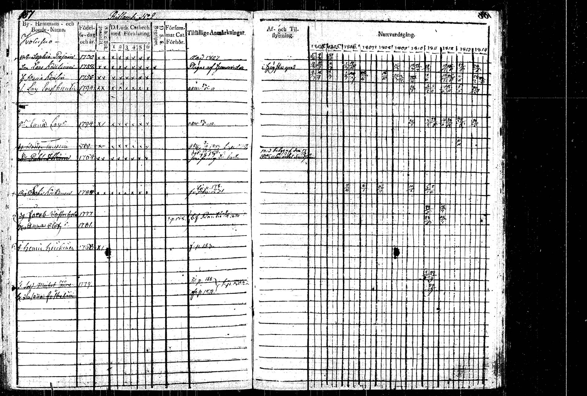 [ ../kirjat/Kirkonkirjat/rautalampi/rippikirja_1804-1814_tk1092/kuvat/197.jpg ]