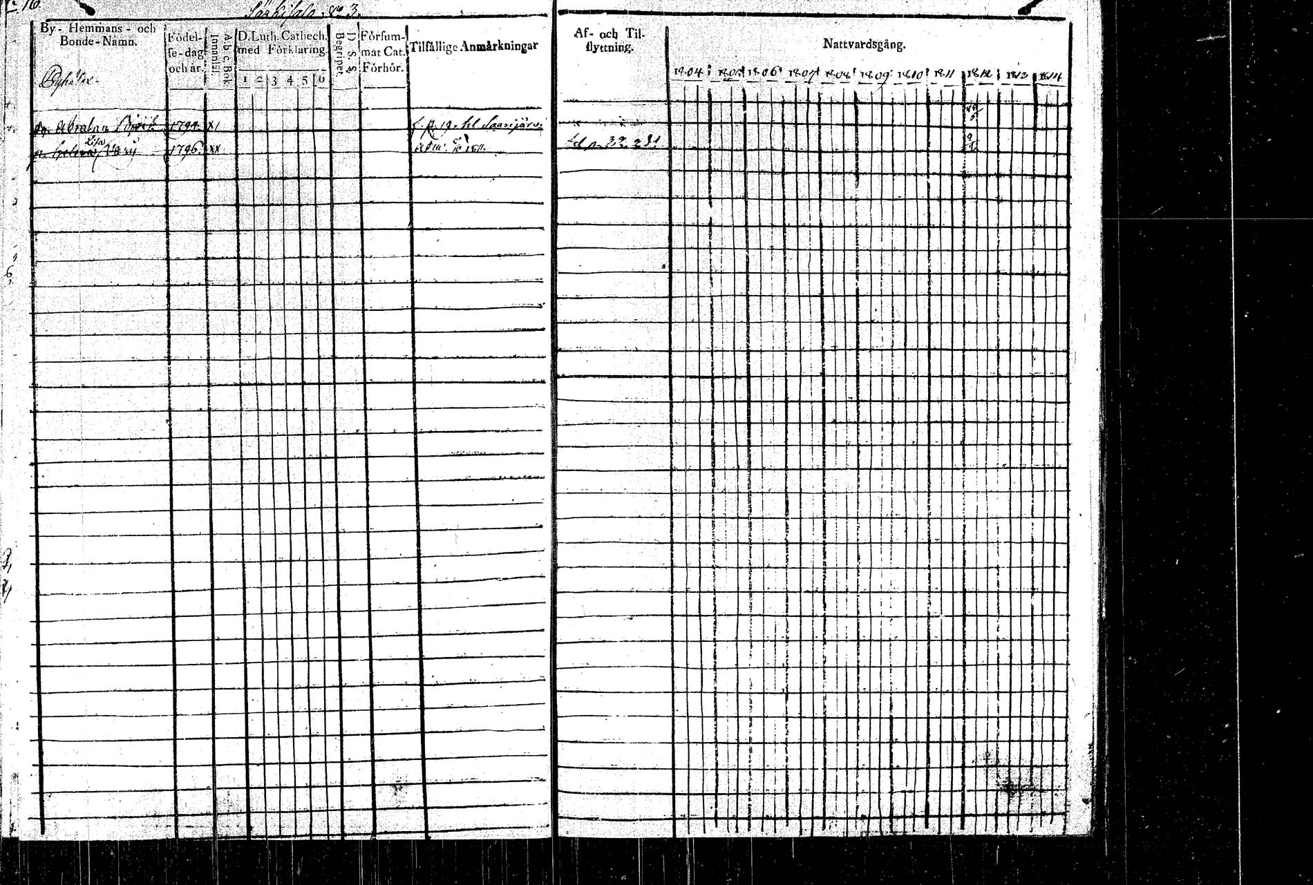 [ ../kirjat/Kirkonkirjat/rautalampi/rippikirja_1804-1814_tk1092/kuvat/20.jpg ]