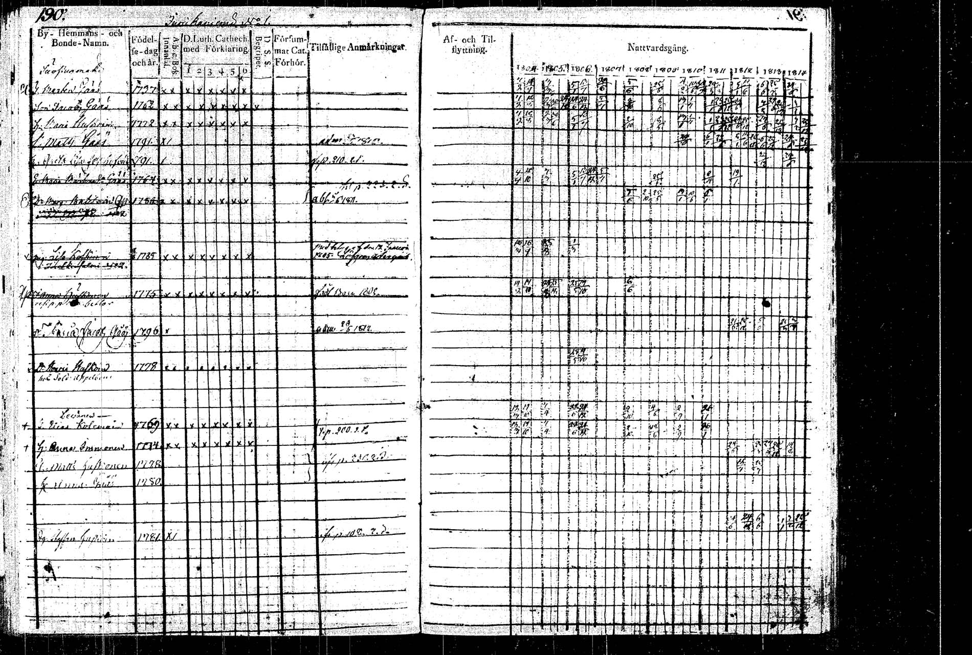 [ ../kirjat/Kirkonkirjat/rautalampi/rippikirja_1804-1814_tk1092/kuvat/200.jpg ]